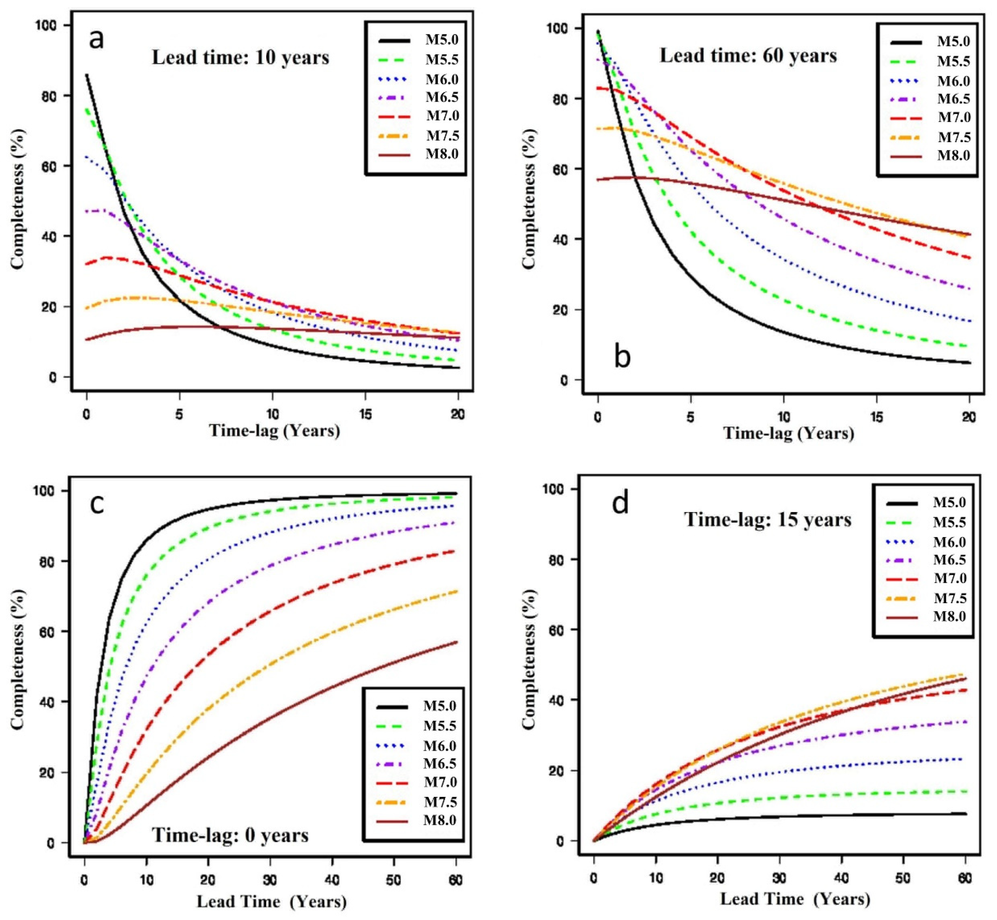 Geosciences 12 00349 g006 Geosciences 12 00349 g006