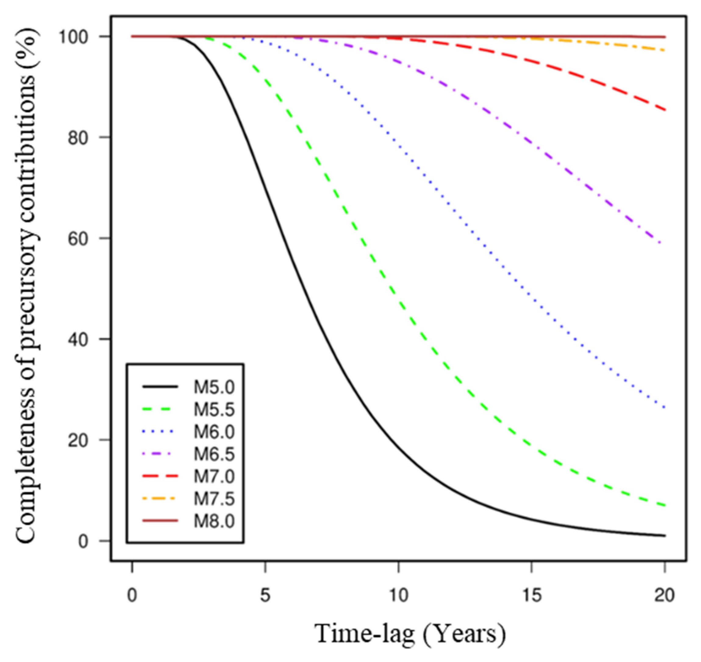Geosciences 12 00349 g008 Geosciences 12 00349 g008
