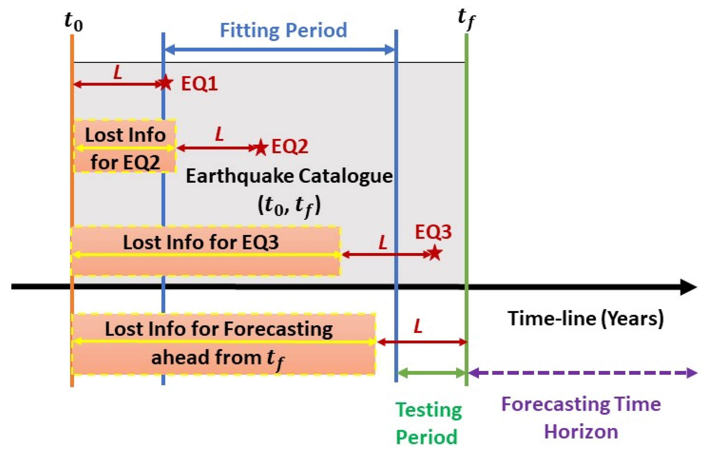 Geosciences 12 00349 g011 Geosciences 12 00349 g011