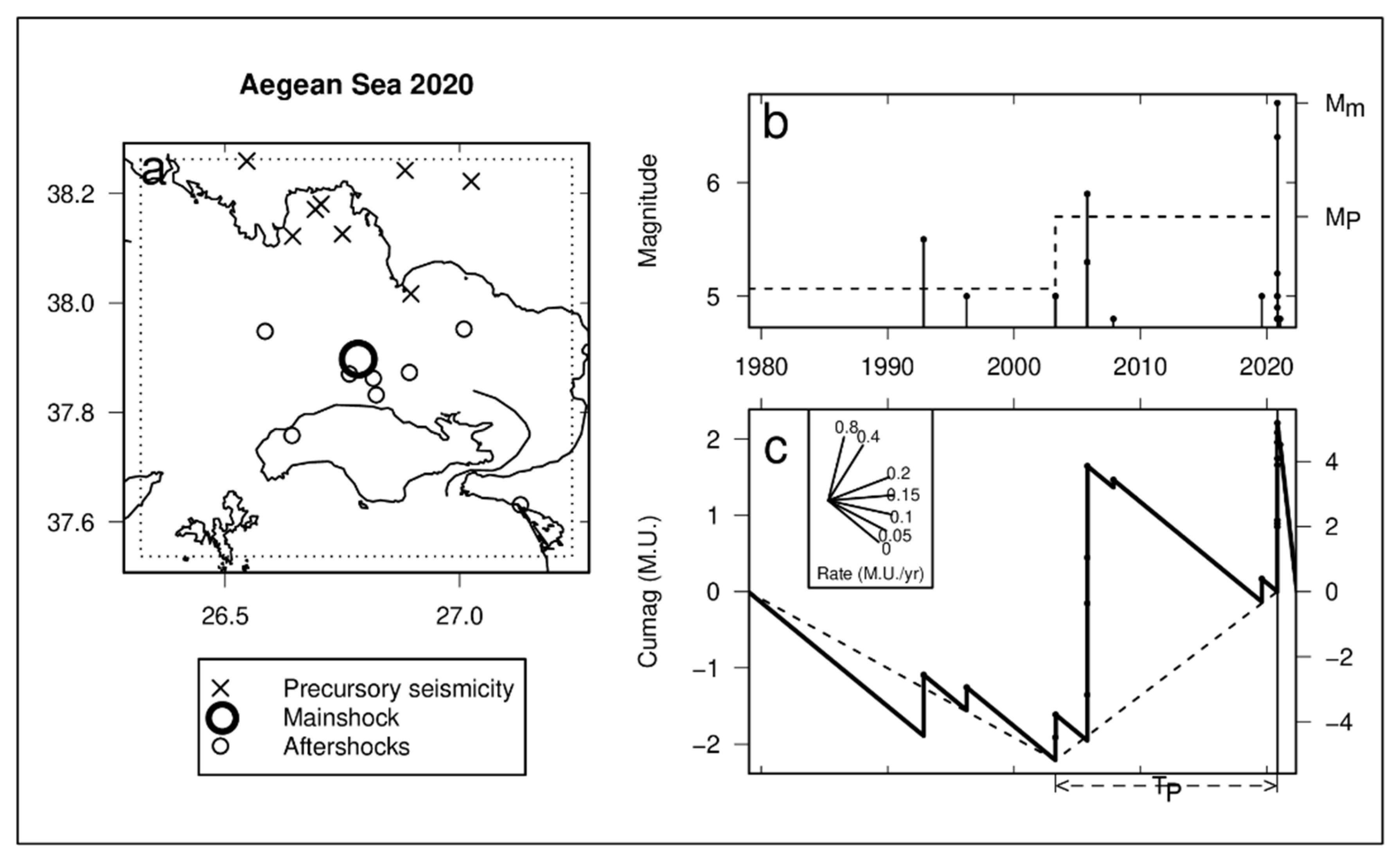Geosciences 12 00349 g012 Geosciences 12 00349 g012