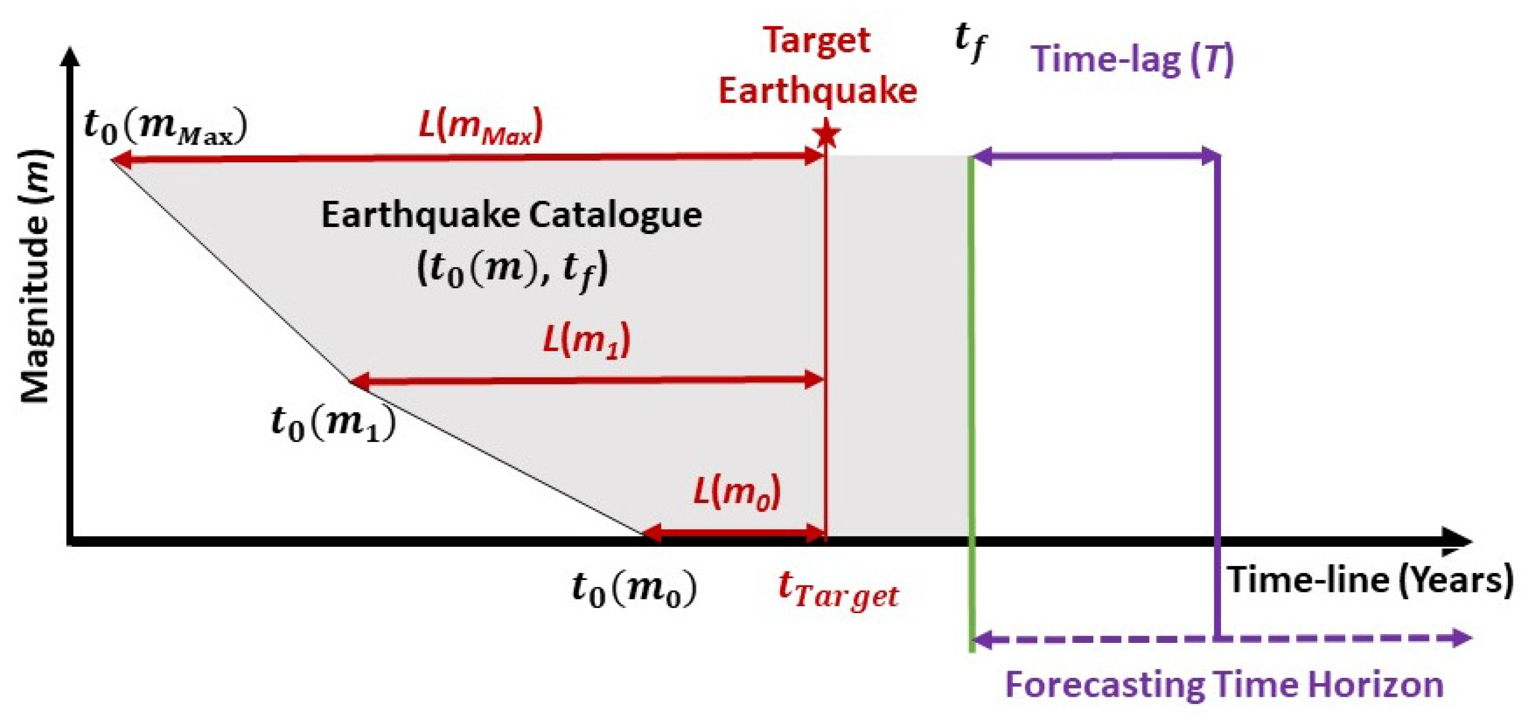 Geosciences 12 00349 g014 Geosciences 12 00349 g014