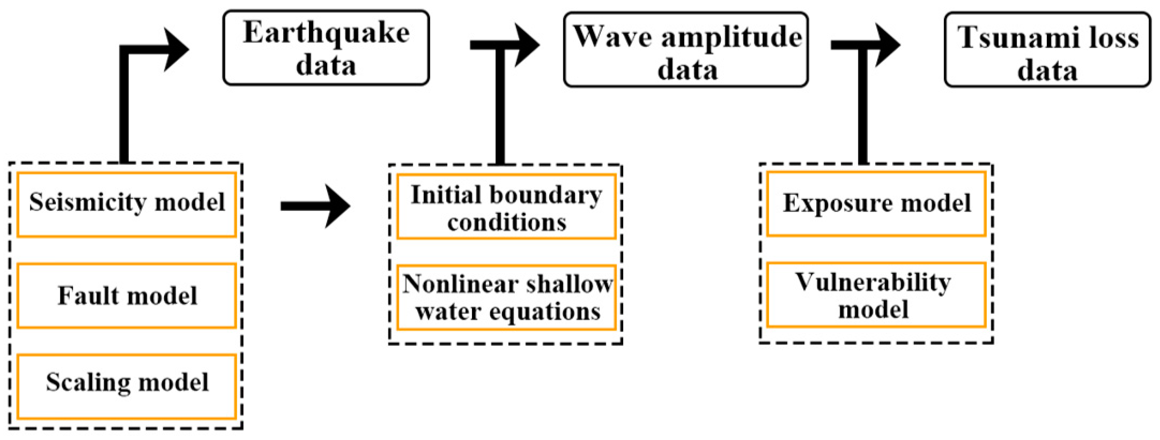 Geosciences 12 00350 g001