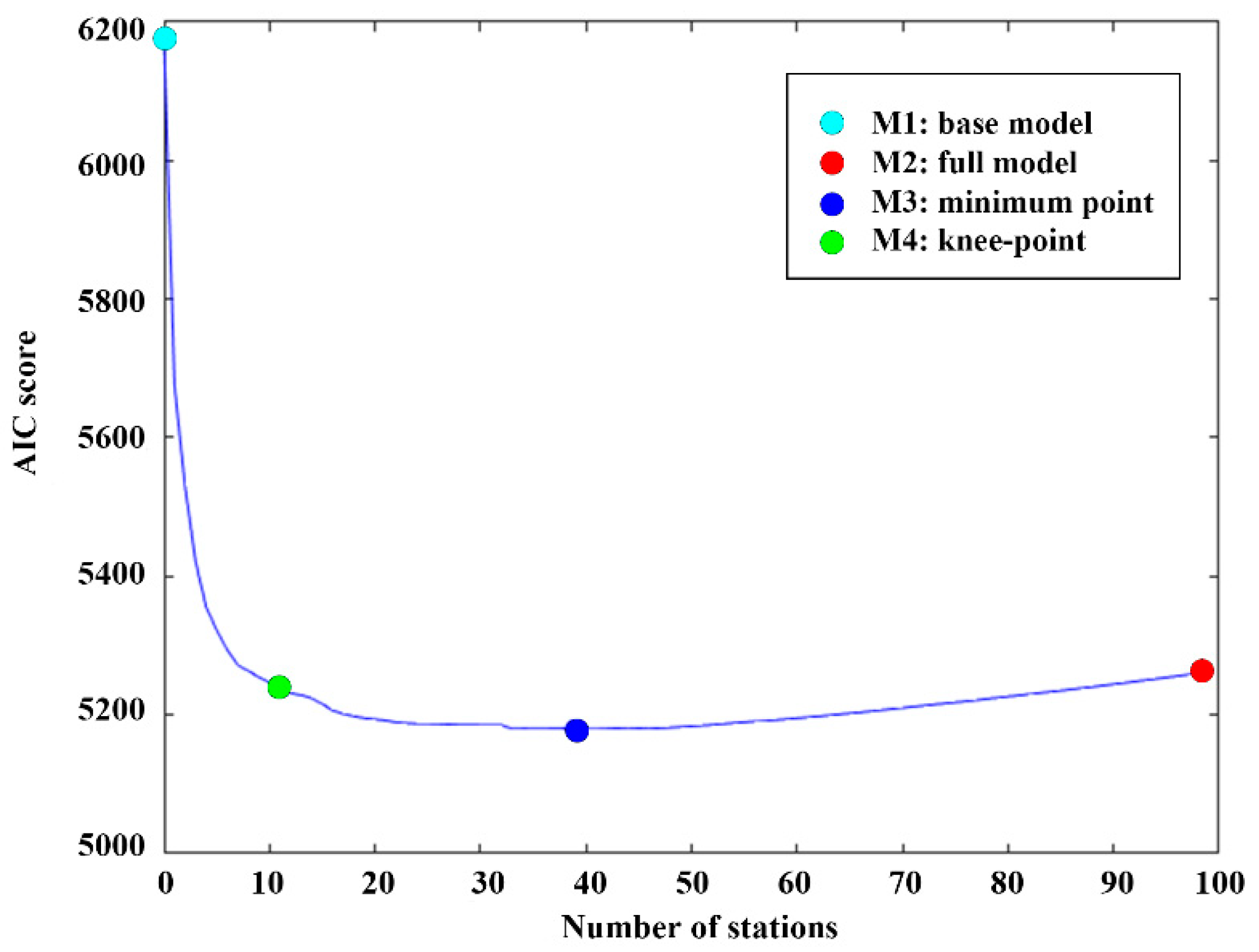 Geosciences 12 00350 g007