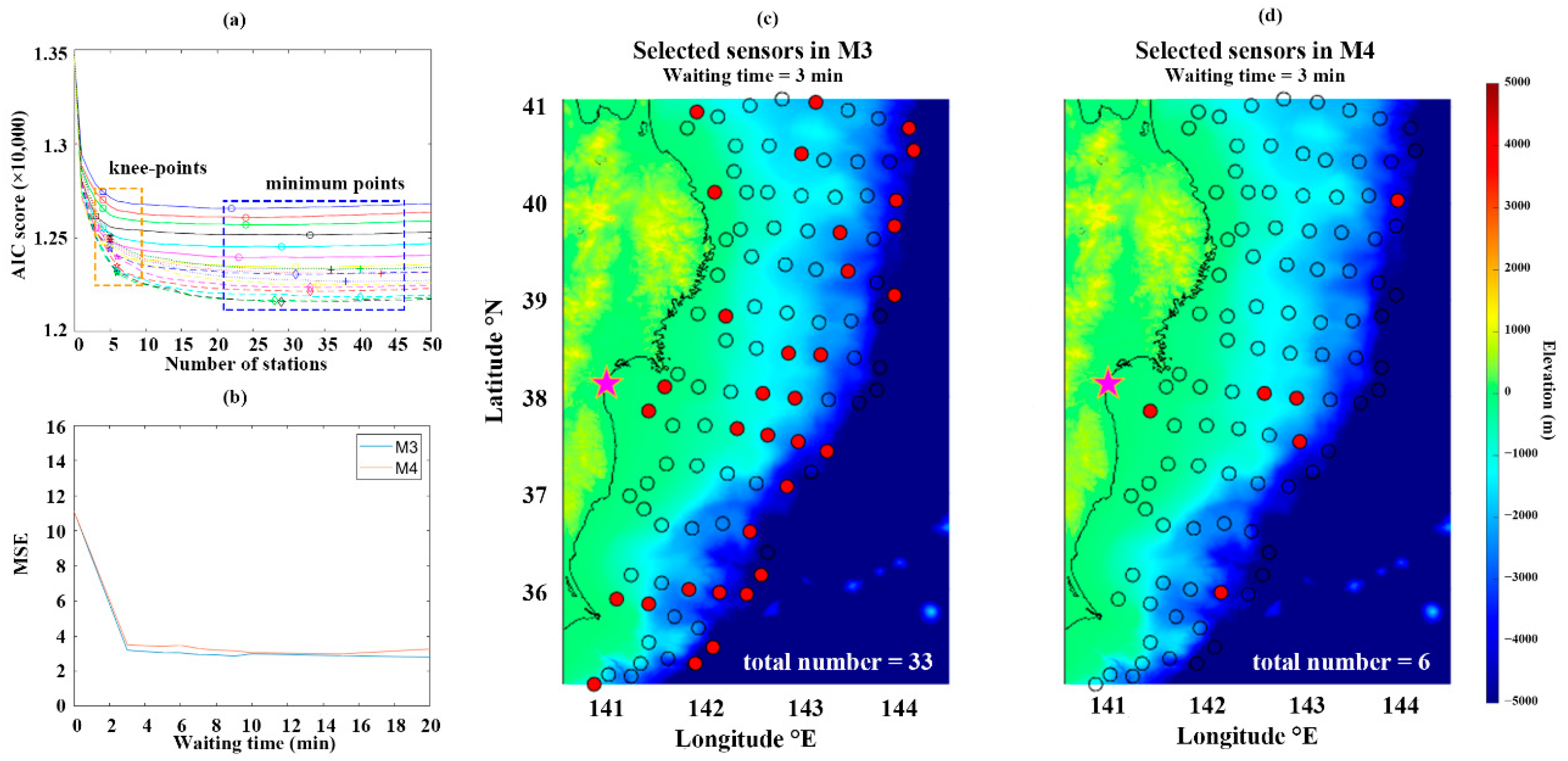 Geosciences 12 00350 g013