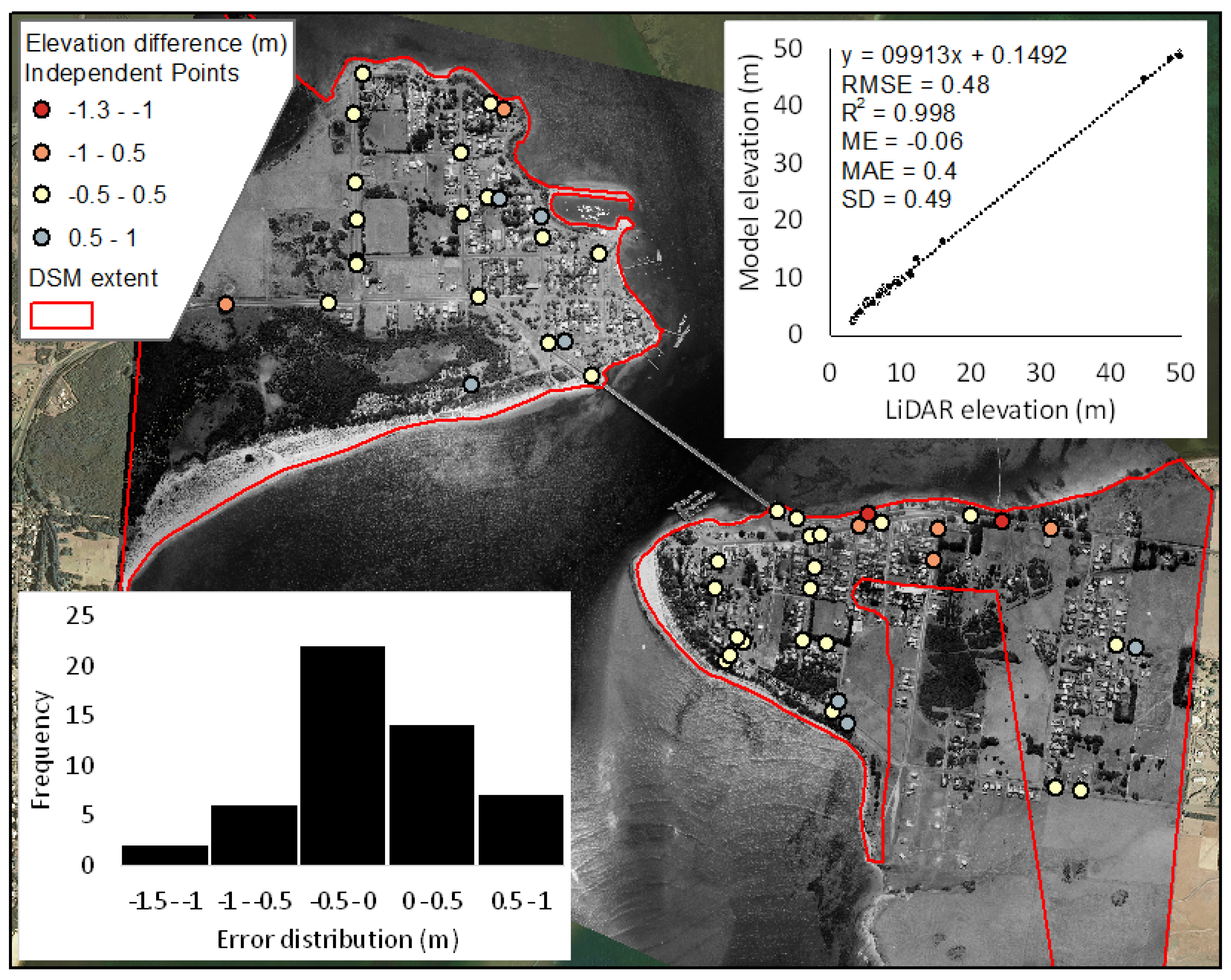 Geosciences 12 00357 g003