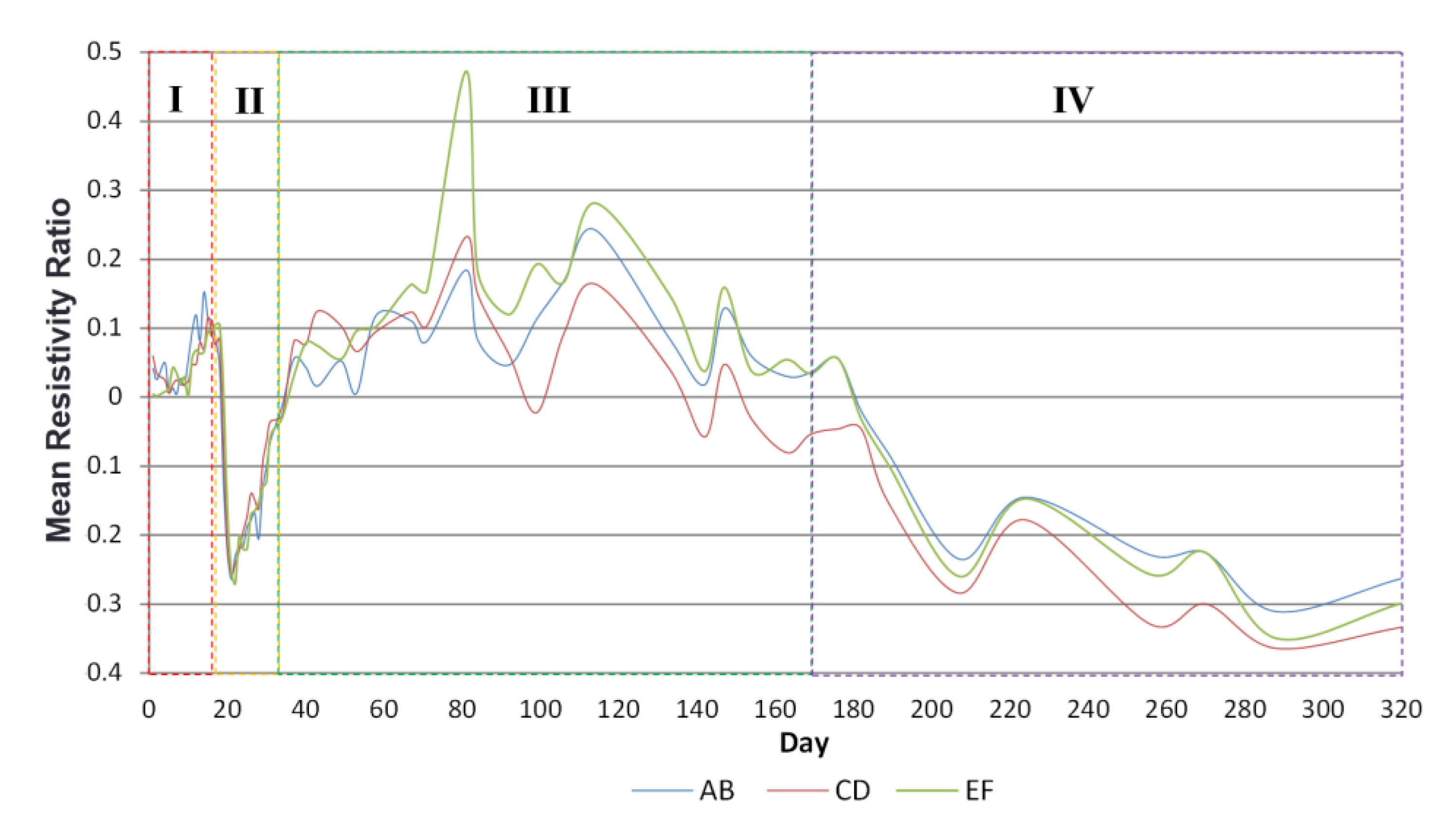 Geosciences 12 00360 g007 Geosciences 12 00360 g007