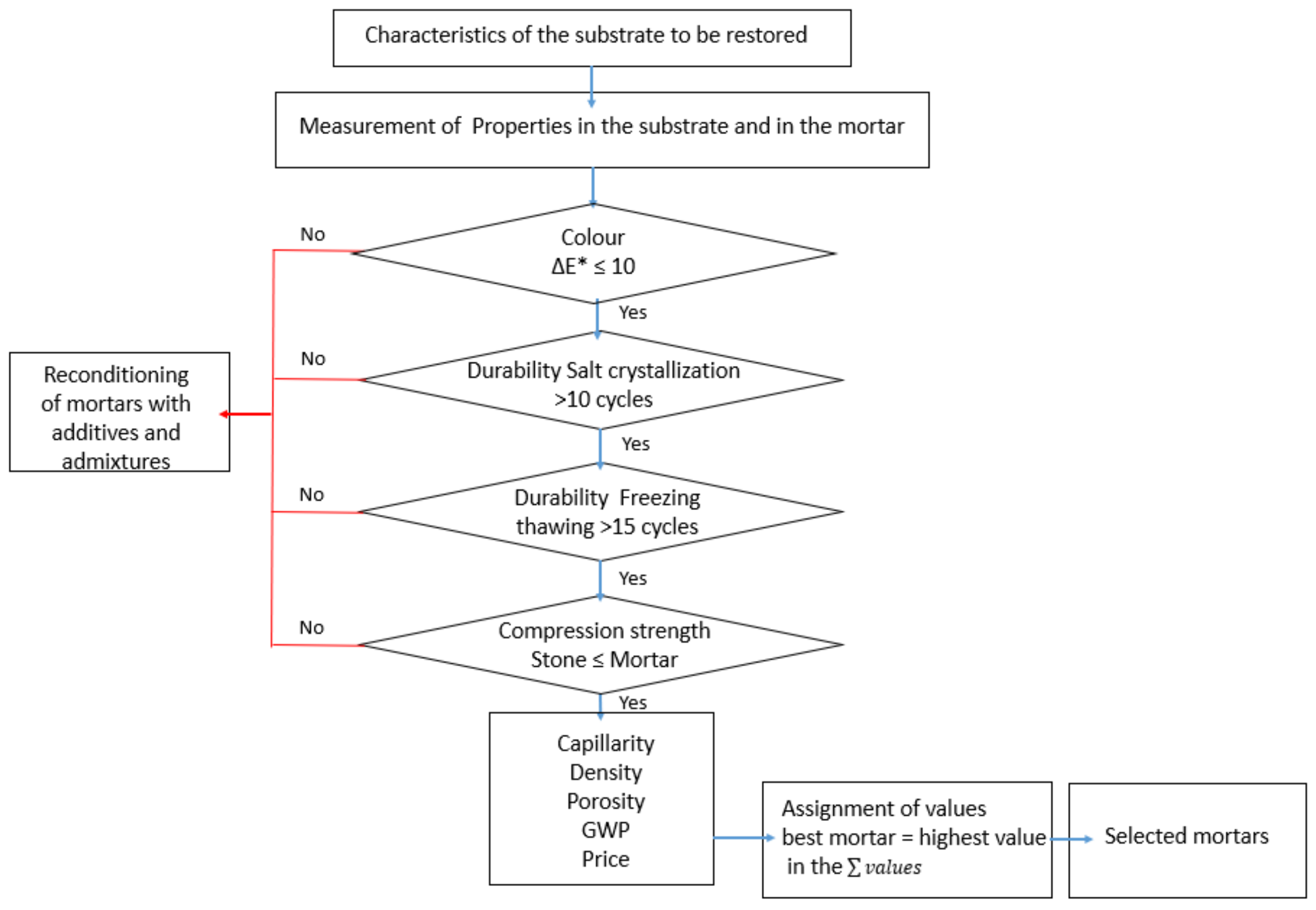 Geosciences 12 00362 g001 550