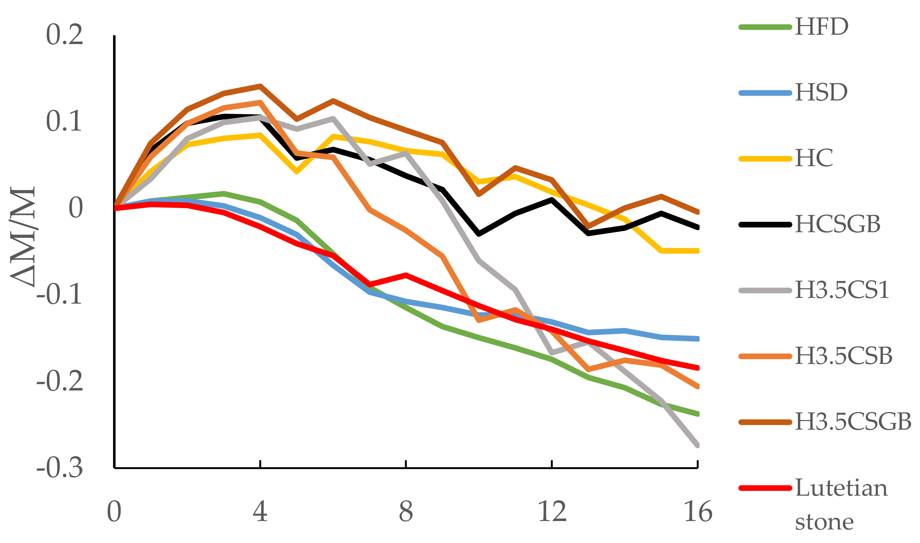 Geosciences 12 00362 g003 550