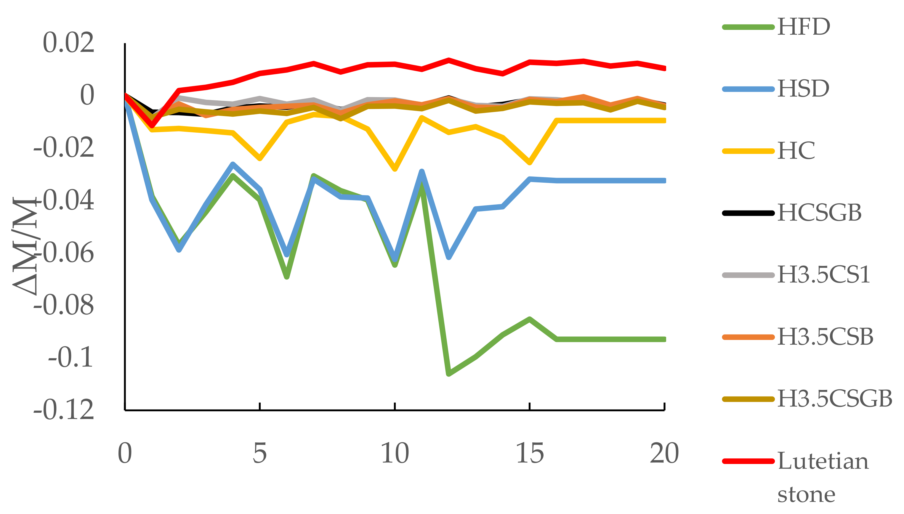 Geosciences 12 00362 g004 550