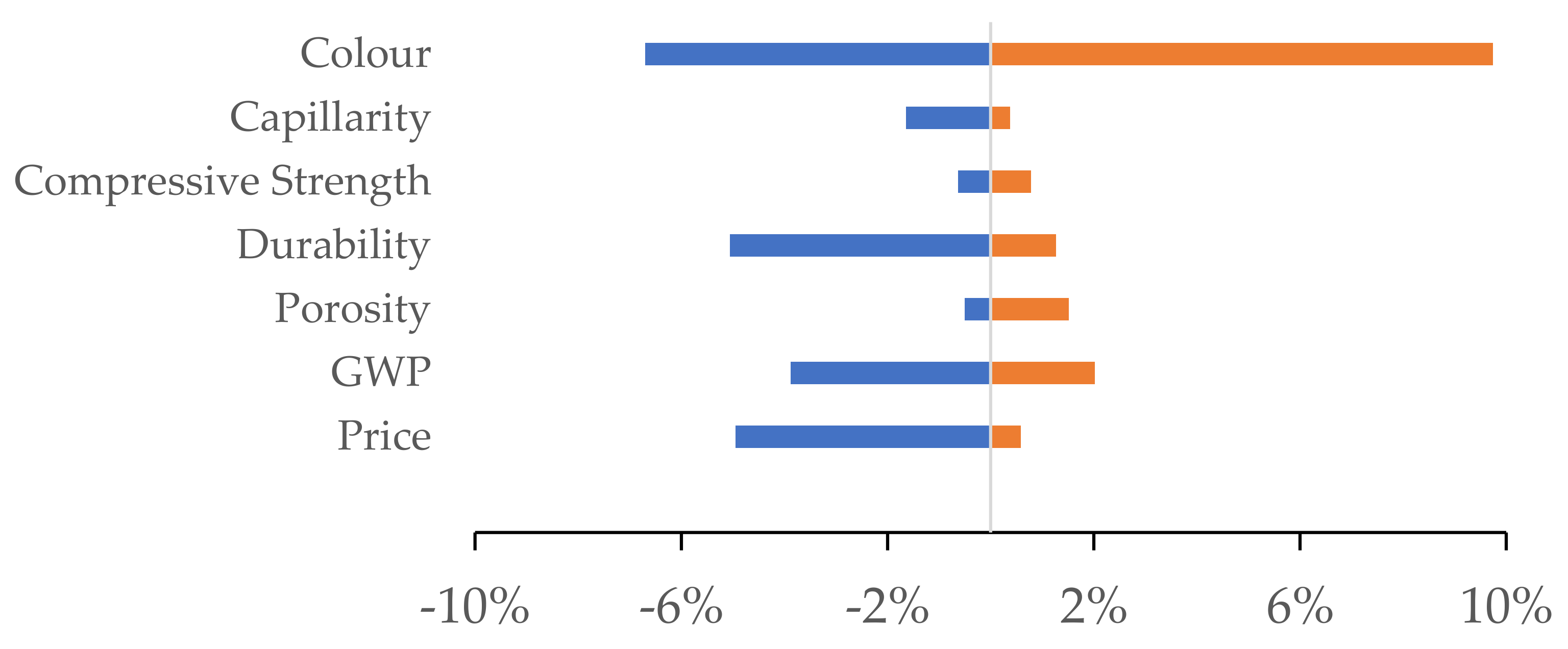Geosciences 12 00362 g006 550