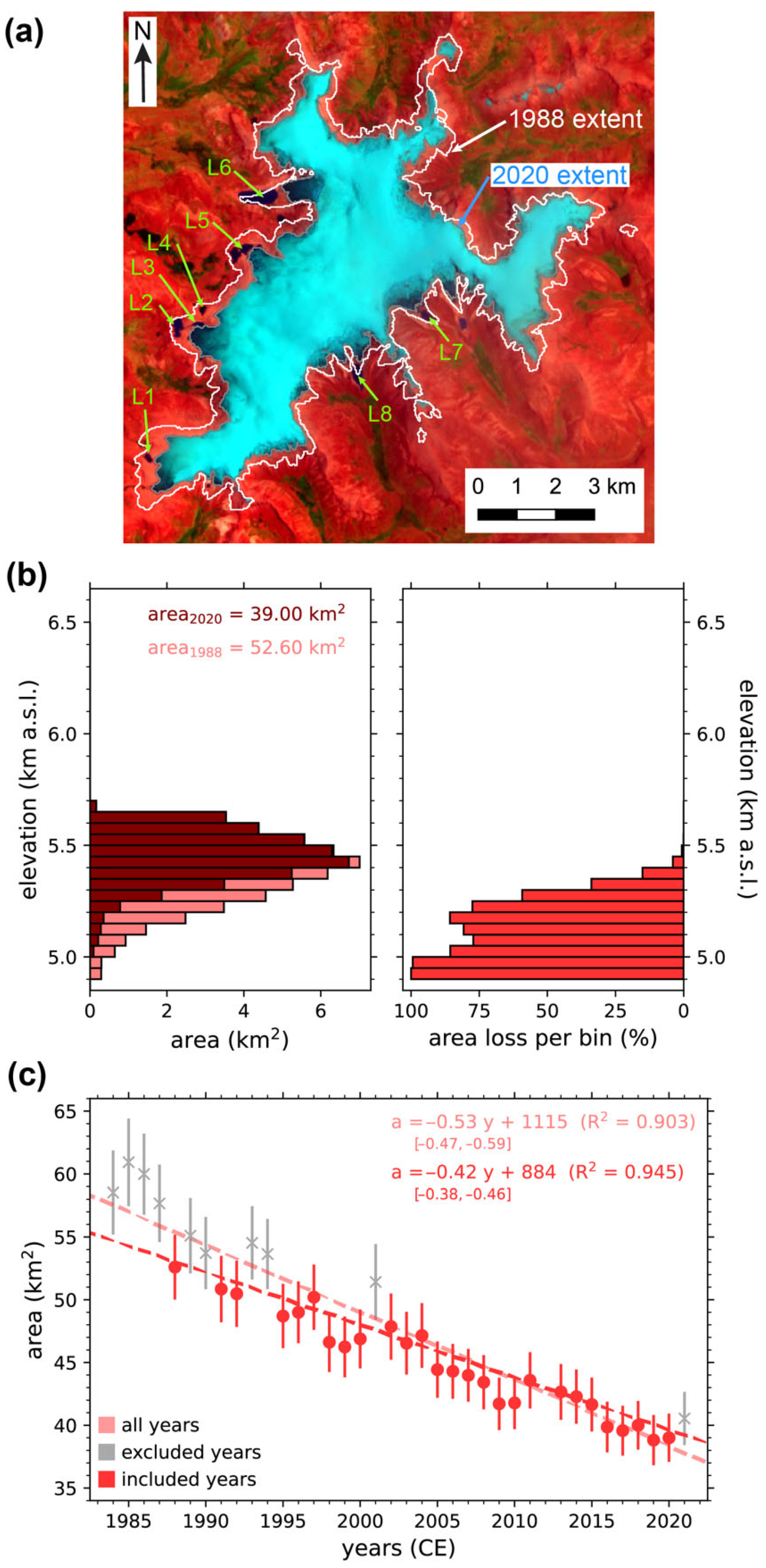 Geosciences 12 00365 g002