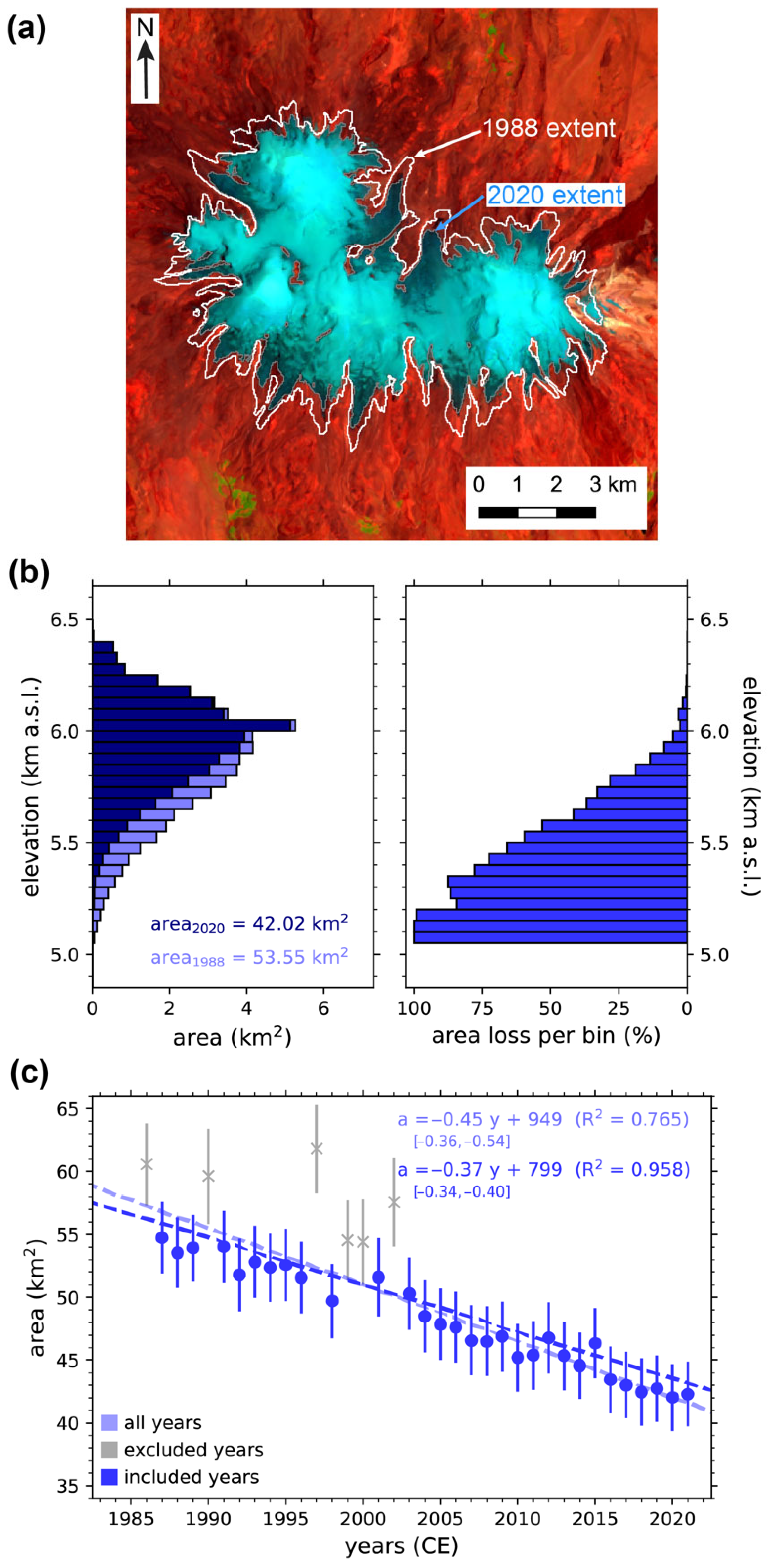Geosciences 12 00365 g003