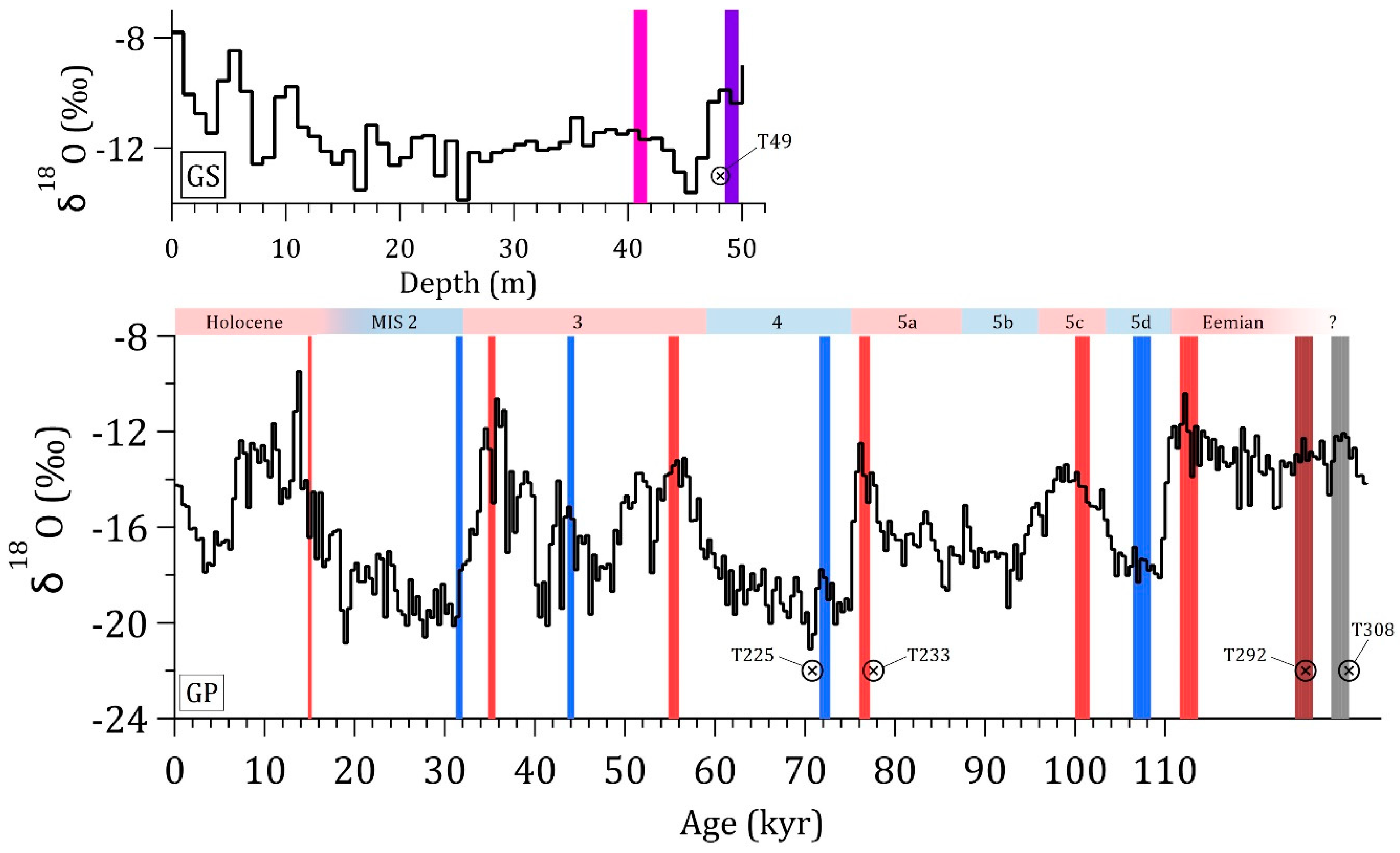 Geosciences 12 00366 g002 Geosciences 12 00366 g002