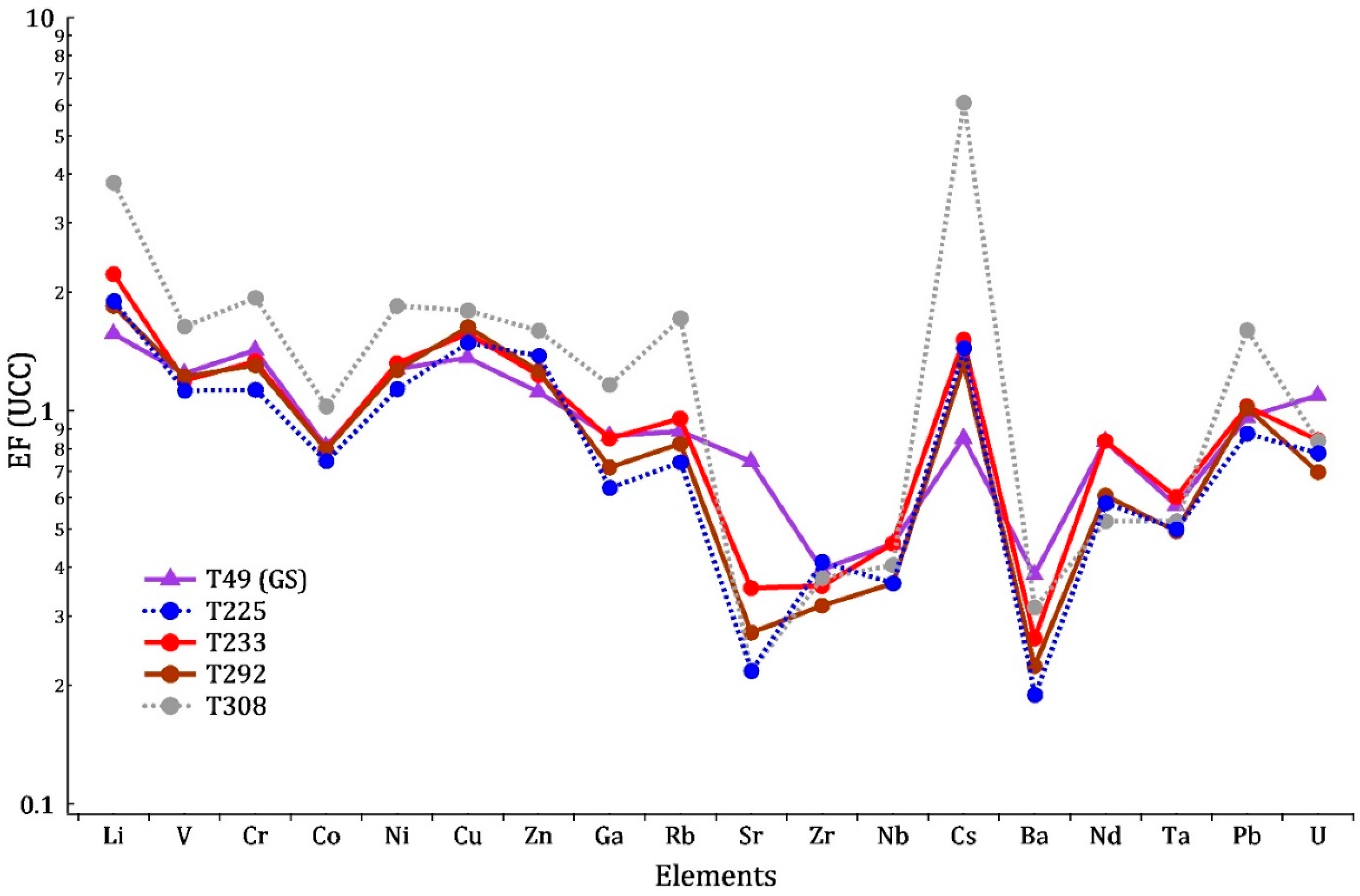 Geosciences 12 00366 g007 Geosciences 12 00366 g007