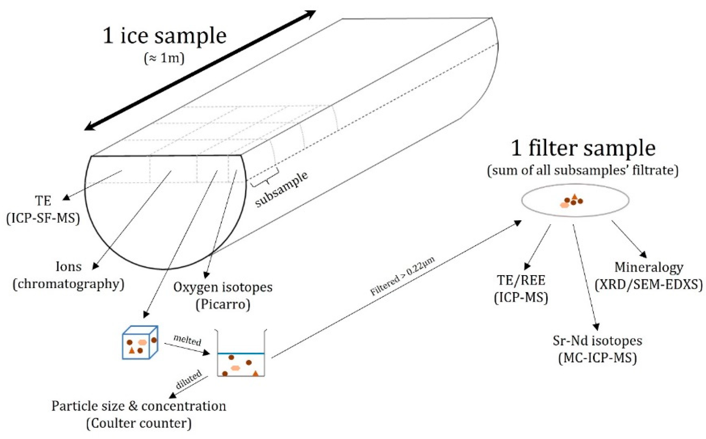 Geosciences 12 00366 g0a2 Geosciences 12 00366 g0a2