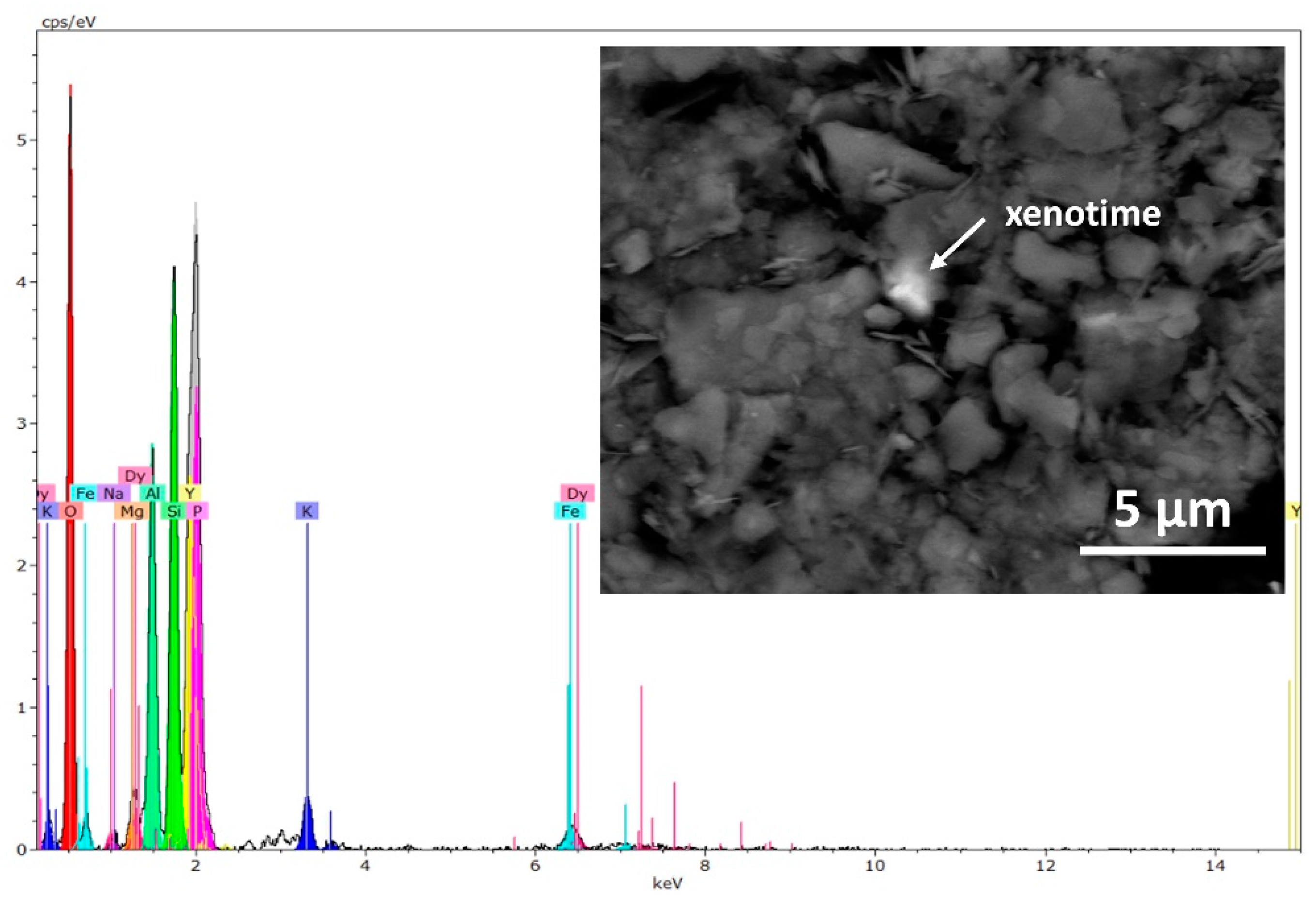 Geosciences 12 00366 g0a3 Geosciences 12 00366 g0a3