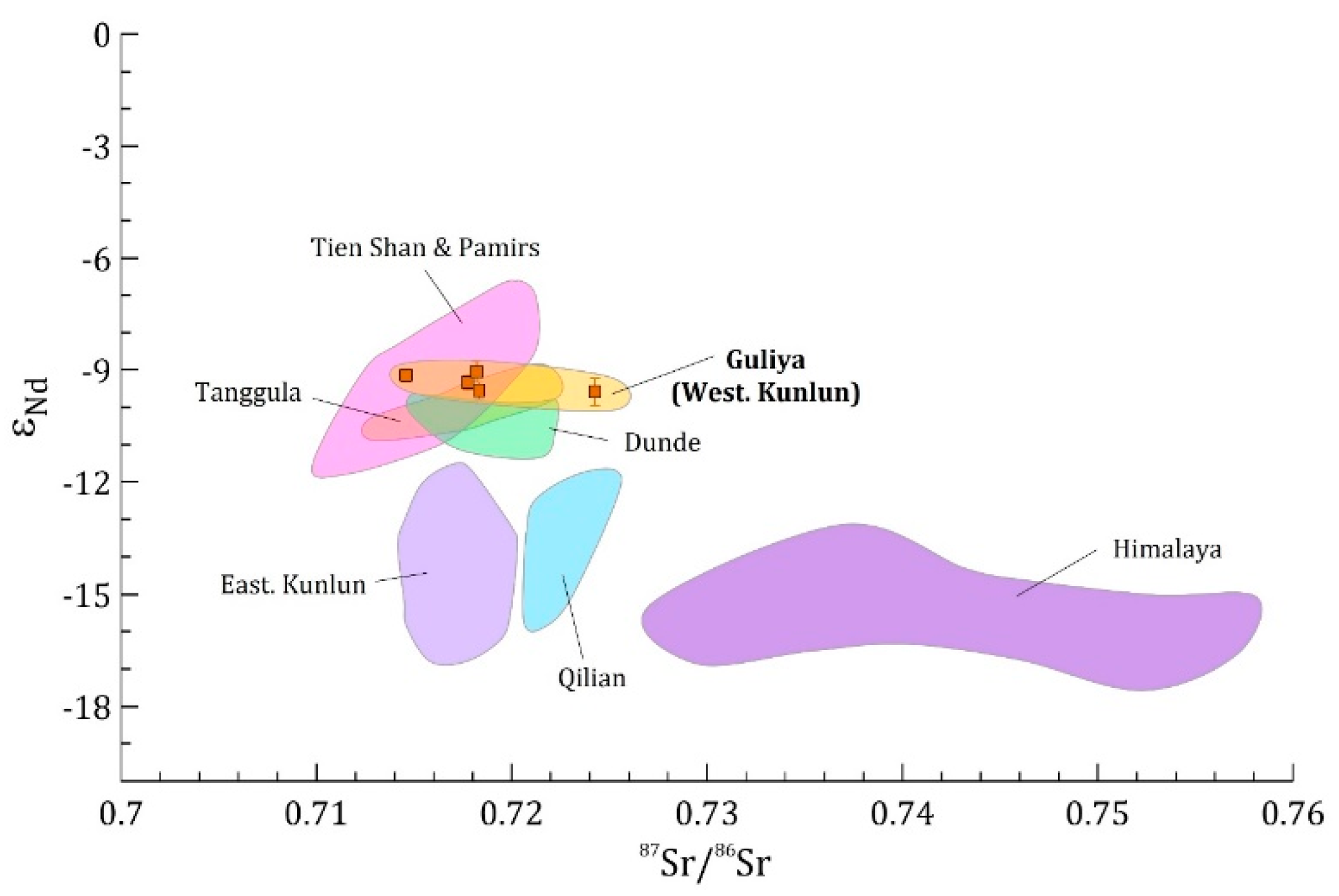 Geosciences 12 00366 g0a5 Geosciences 12 00366 g0a5