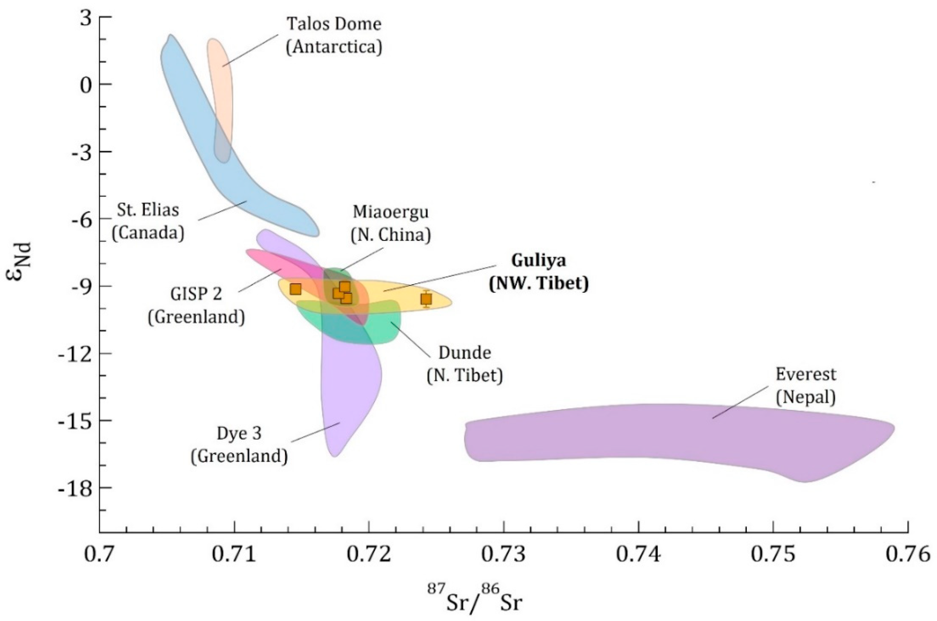 Geosciences 12 00366 g0a6 Geosciences 12 00366 g0a6