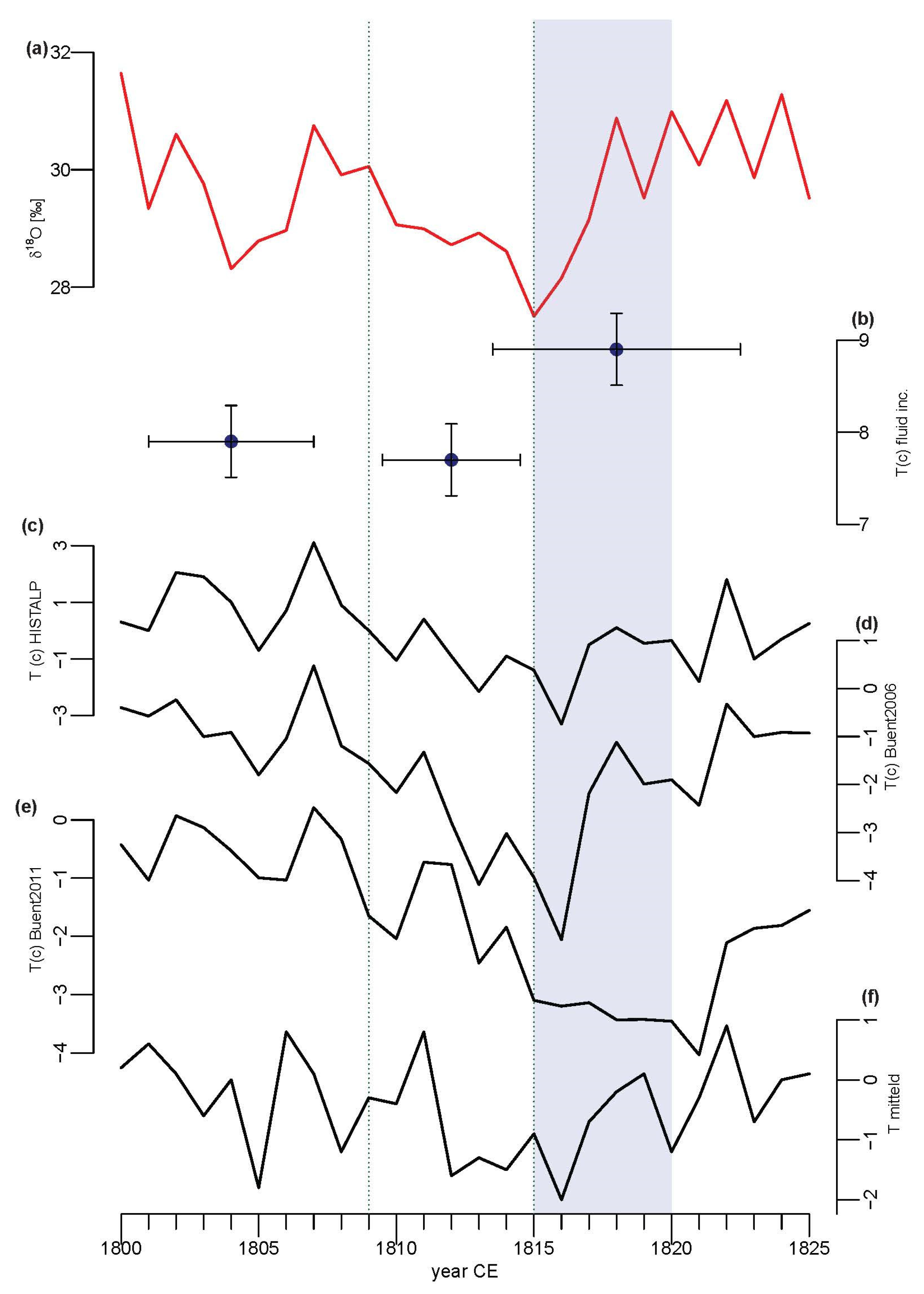Geosciences 12 00371 g003