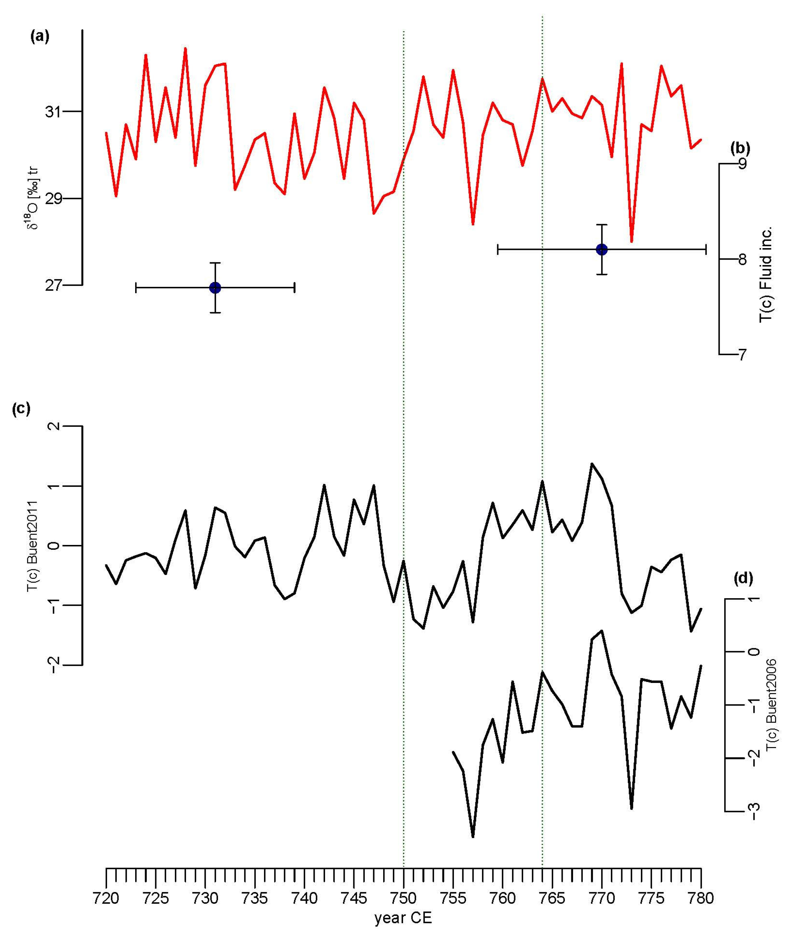 Geosciences 12 00371 g005