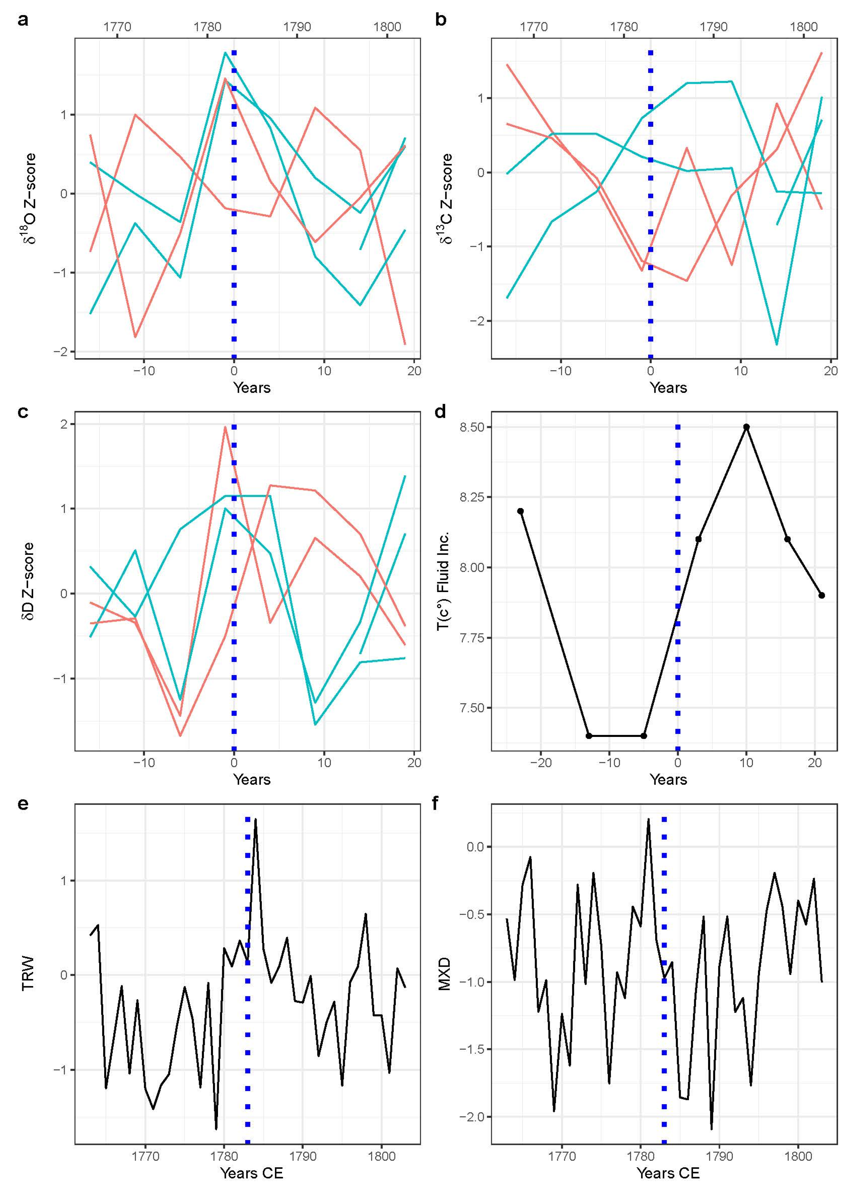Geosciences 12 00371 g006