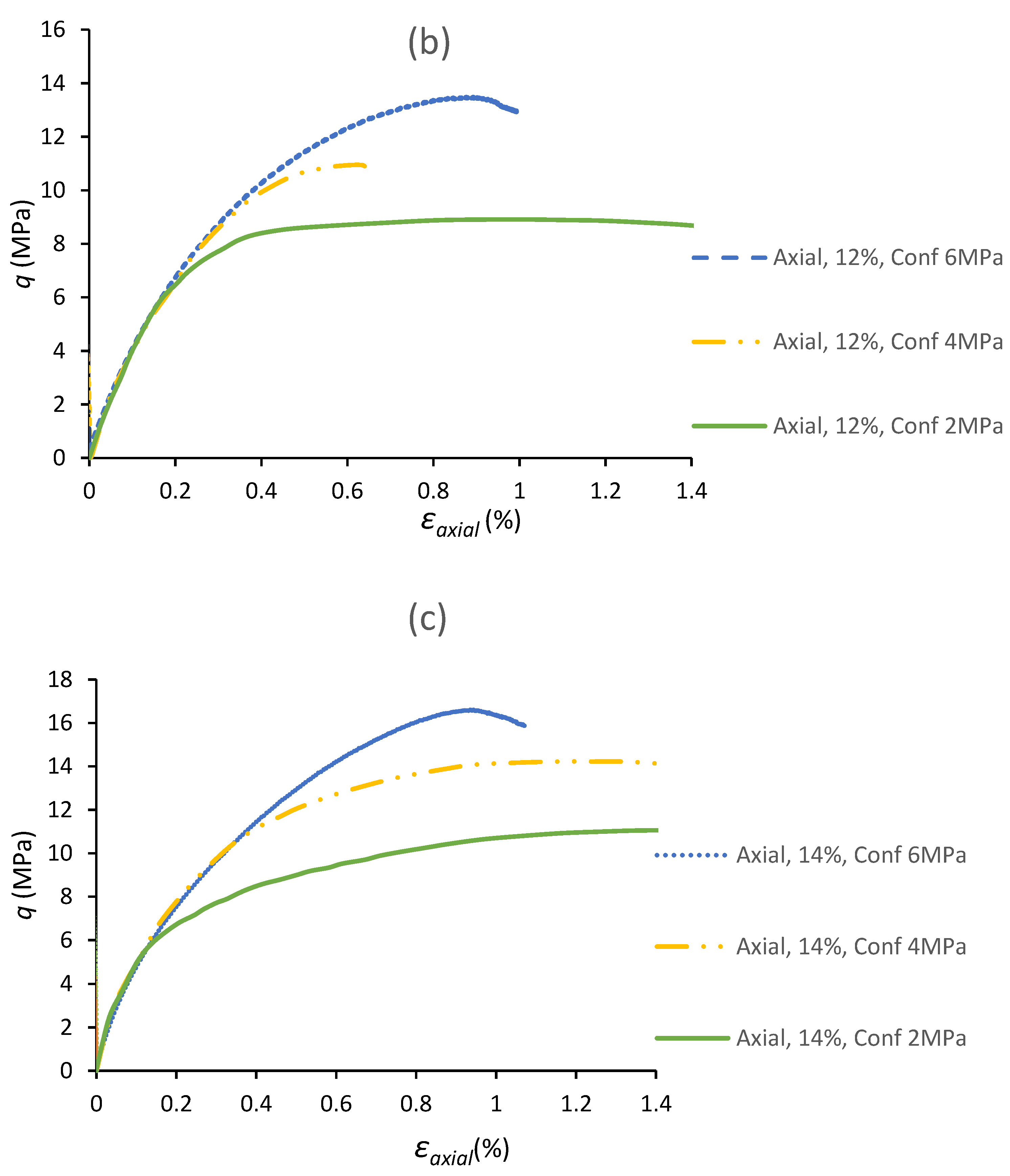 Geosciences 12 00373 g007b