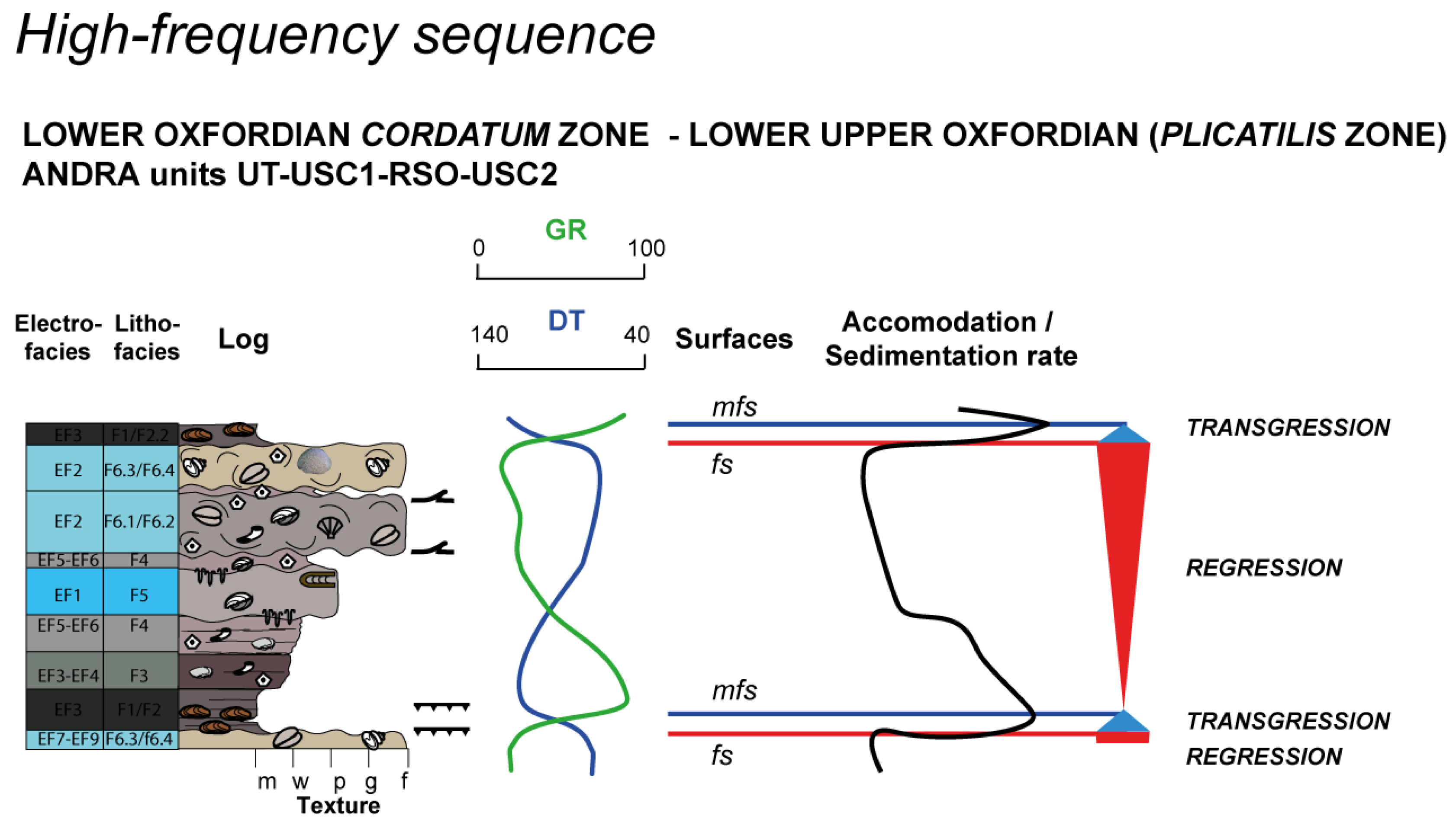 Geosciences 12 00375 g007 Geosciences 12 00375 g007