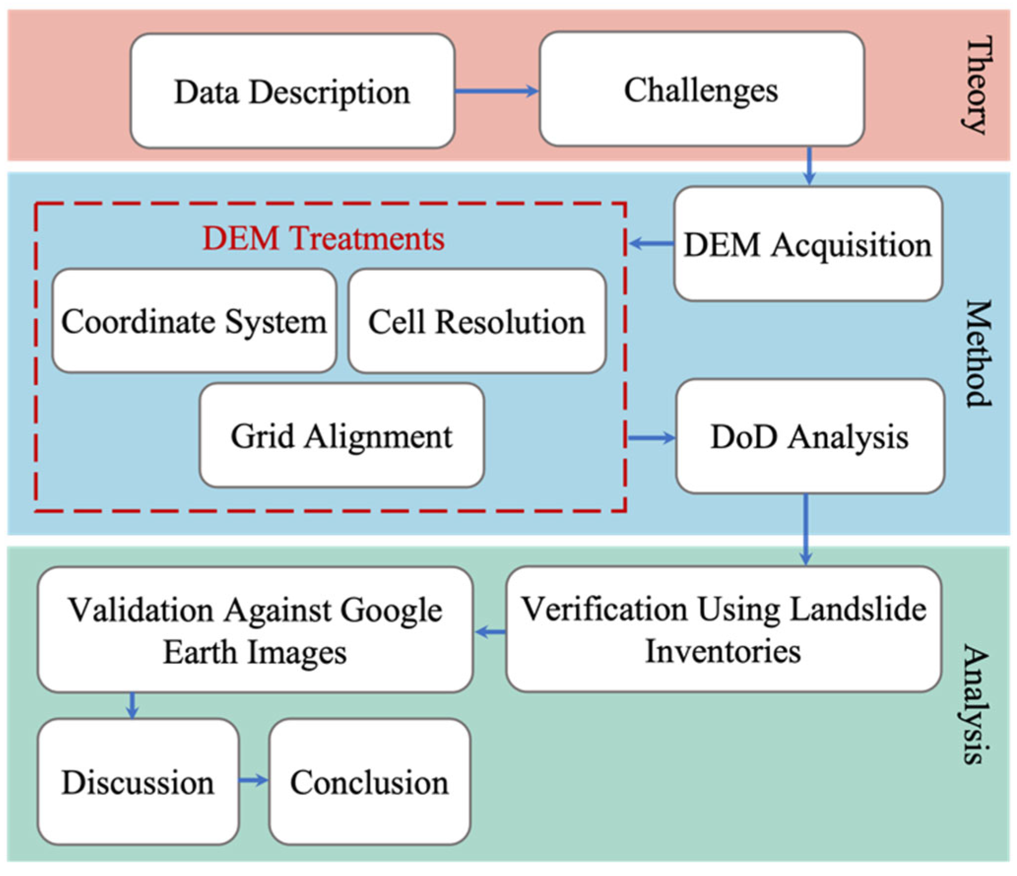 Geosciences 12 00378 g001 Geosciences 12 00378 g001