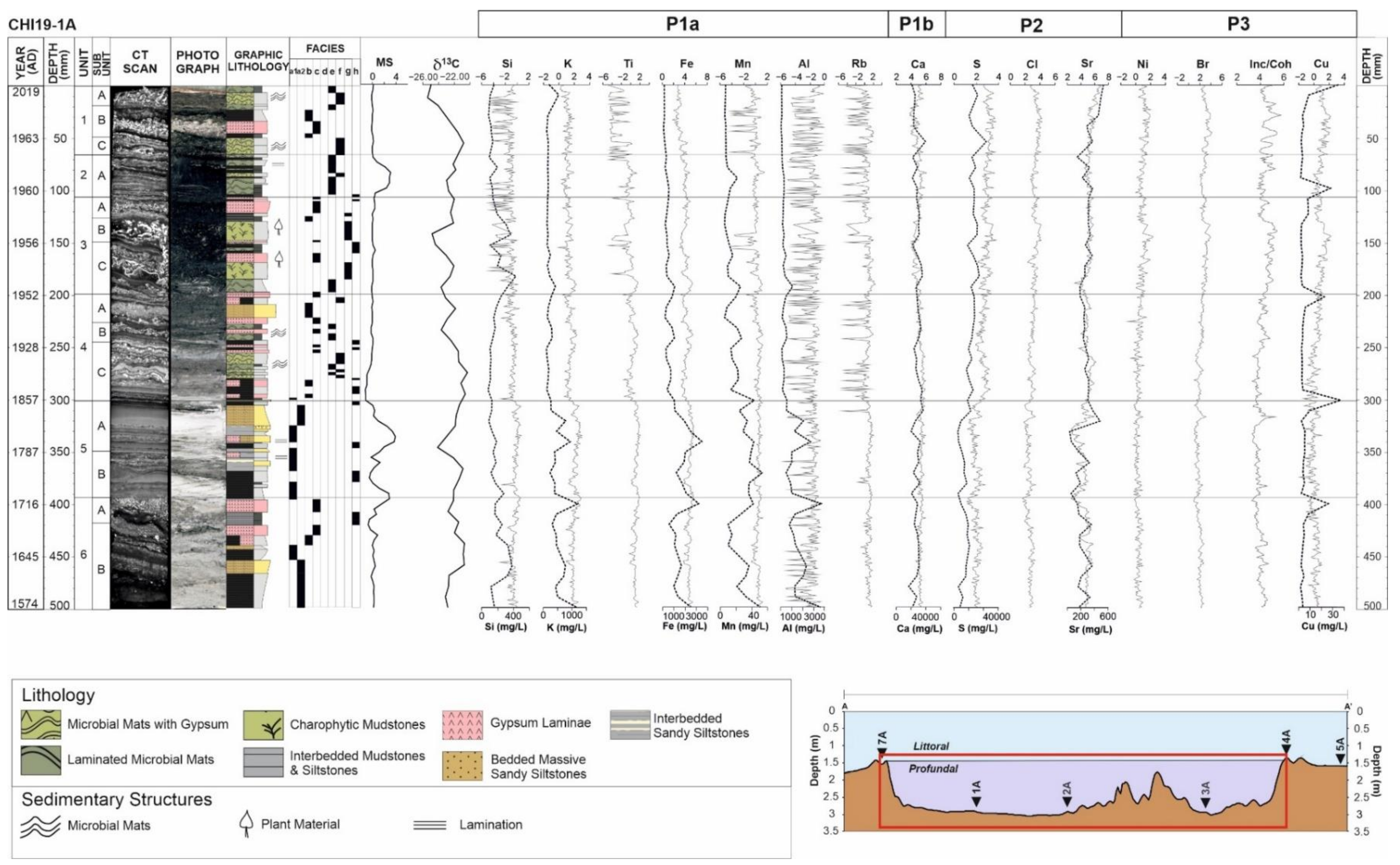 Geosciences 12 00381 g004 Geosciences 12 00381 g004
