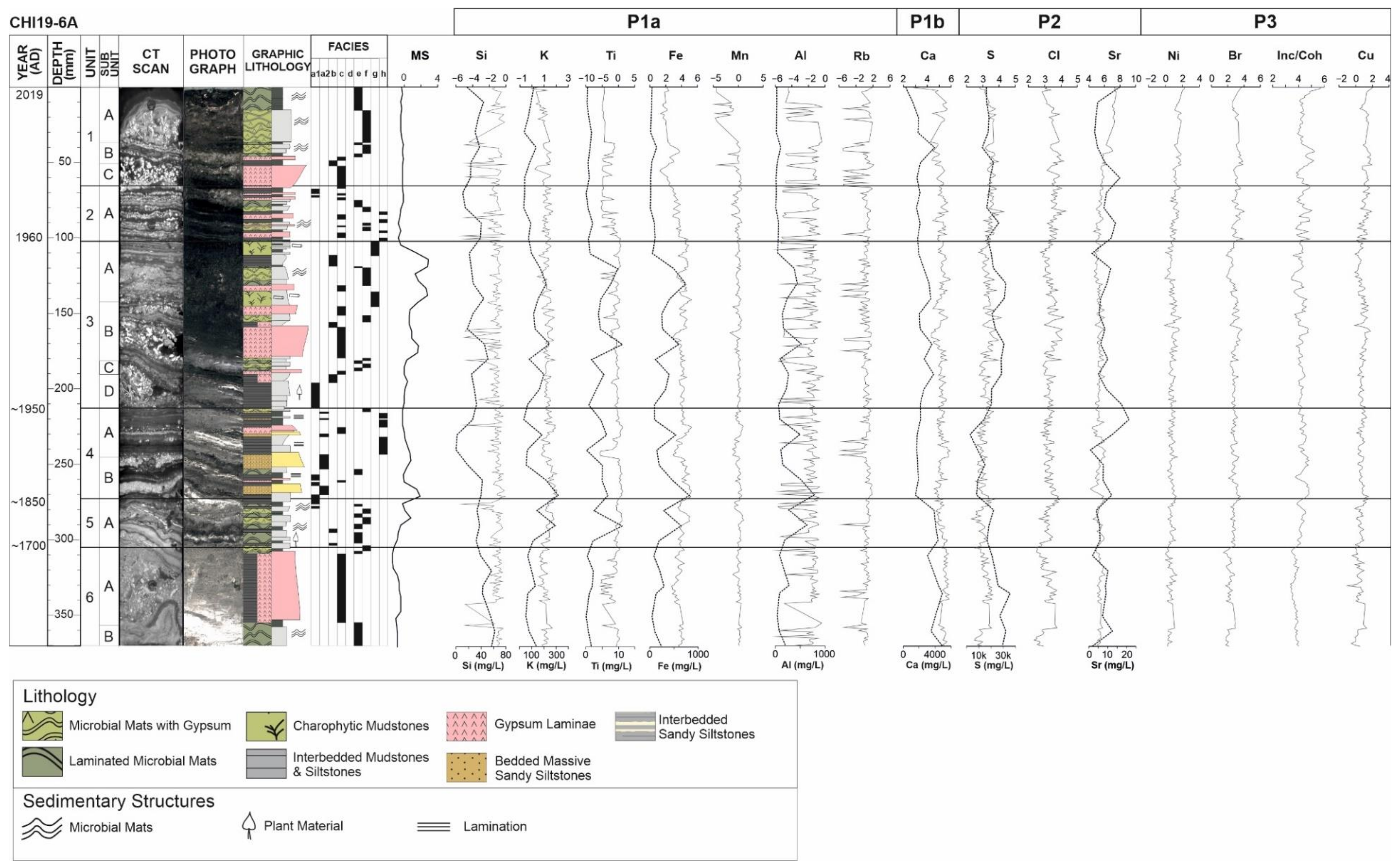Geosciences 12 00381 g005 Geosciences 12 00381 g005