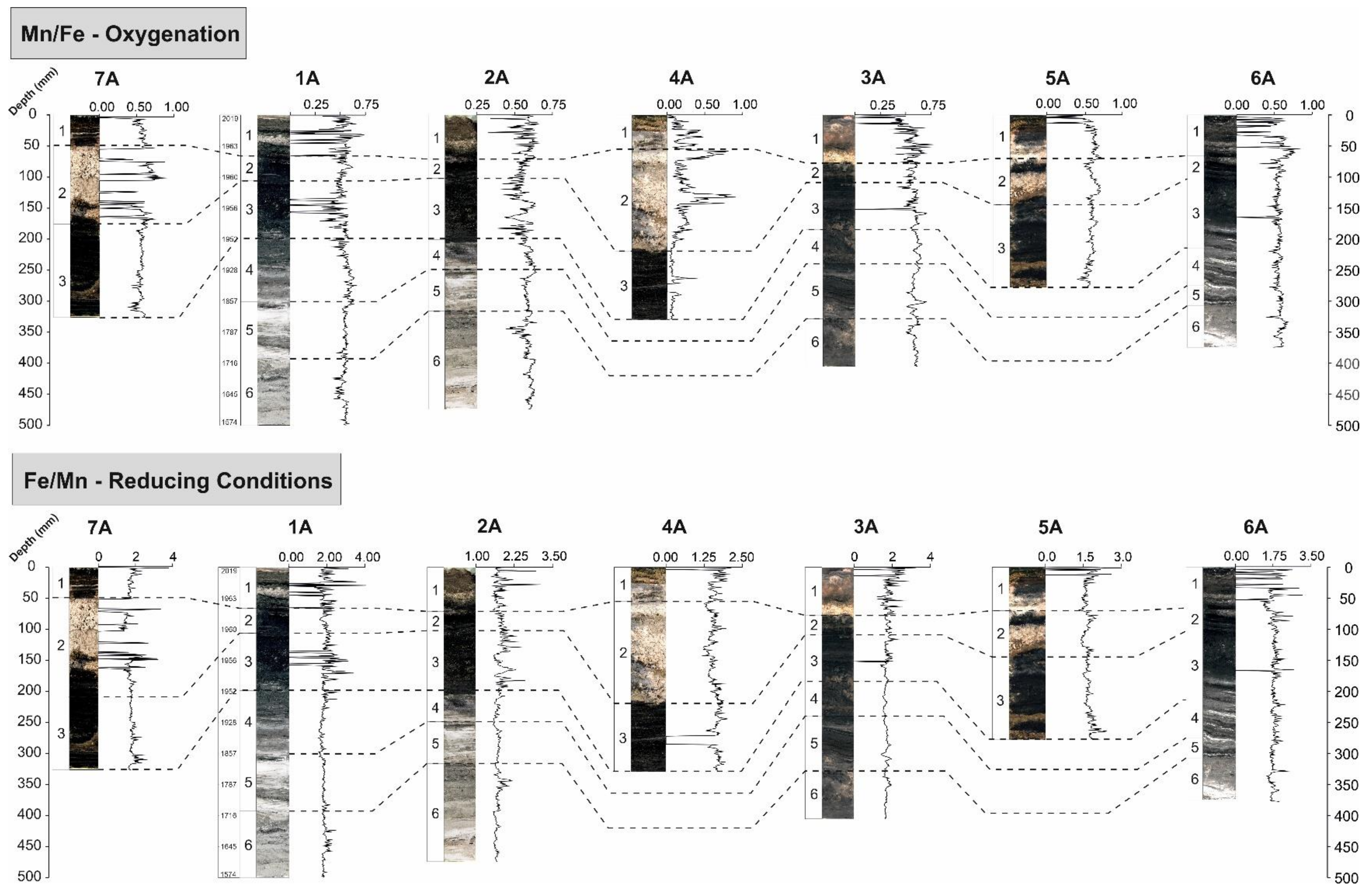 Geosciences 12 00381 g008 Geosciences 12 00381 g008