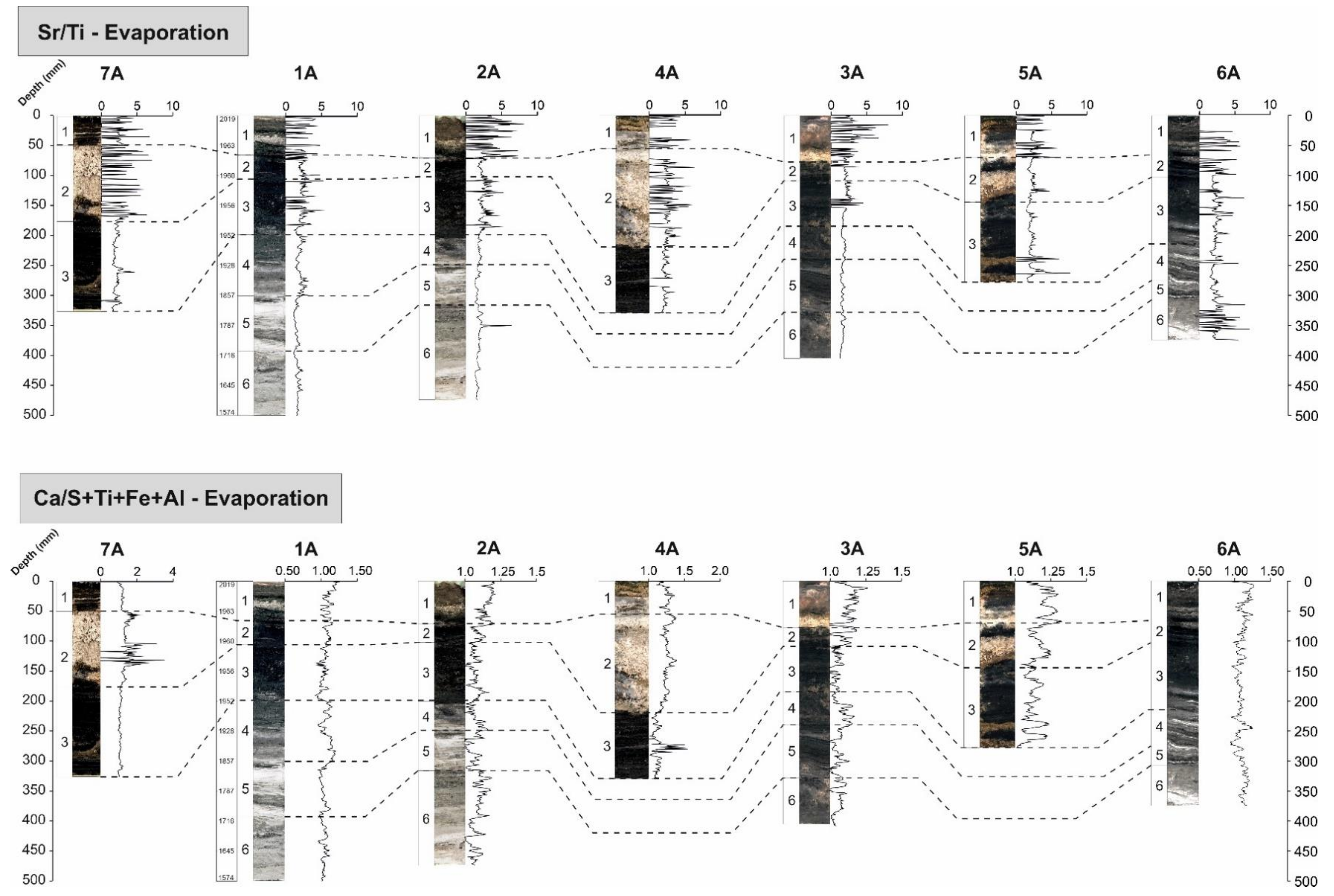 Geosciences 12 00381 g009 Geosciences 12 00381 g009