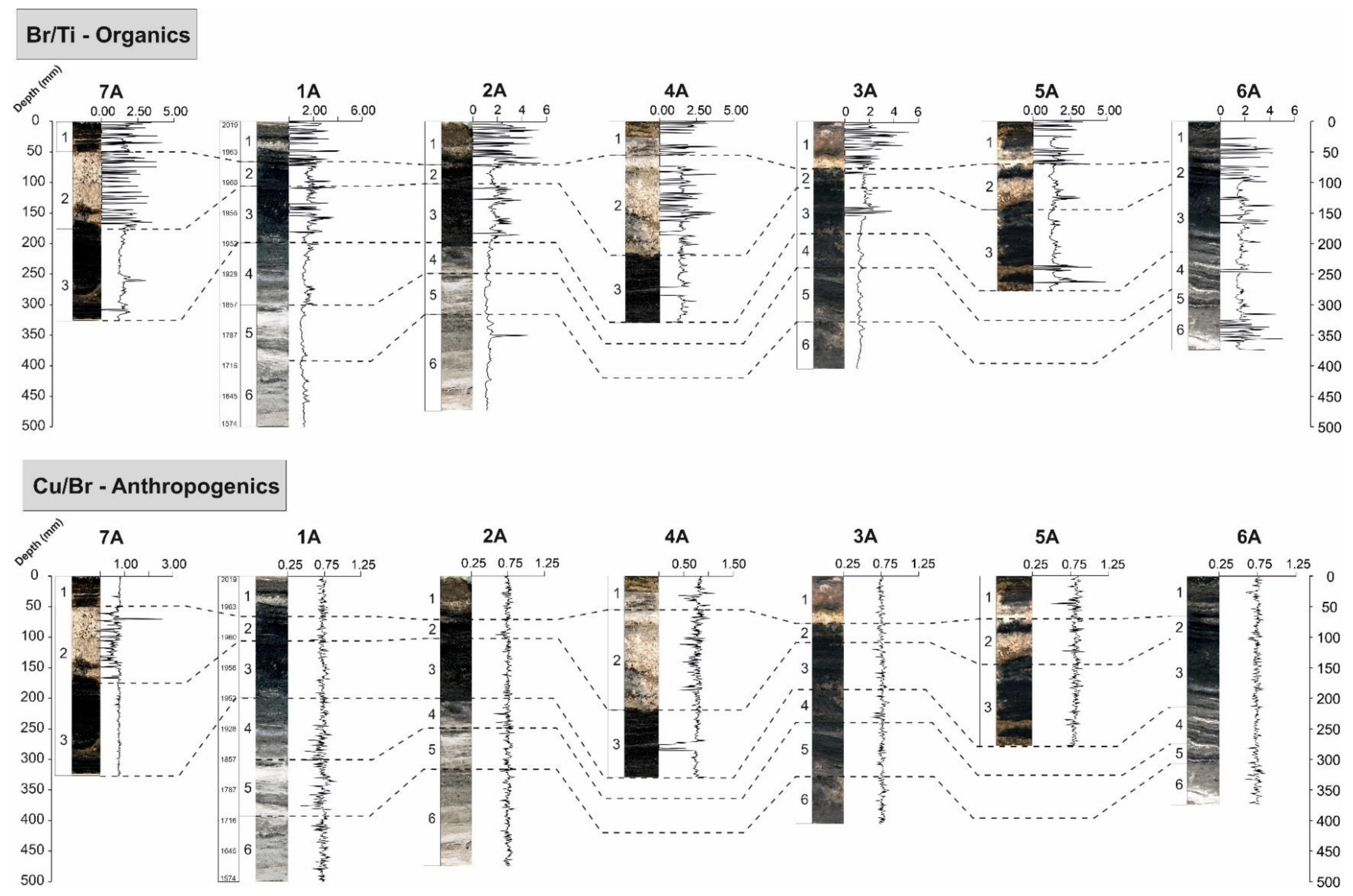 Geosciences 12 00381 g011 Geosciences 12 00381 g011