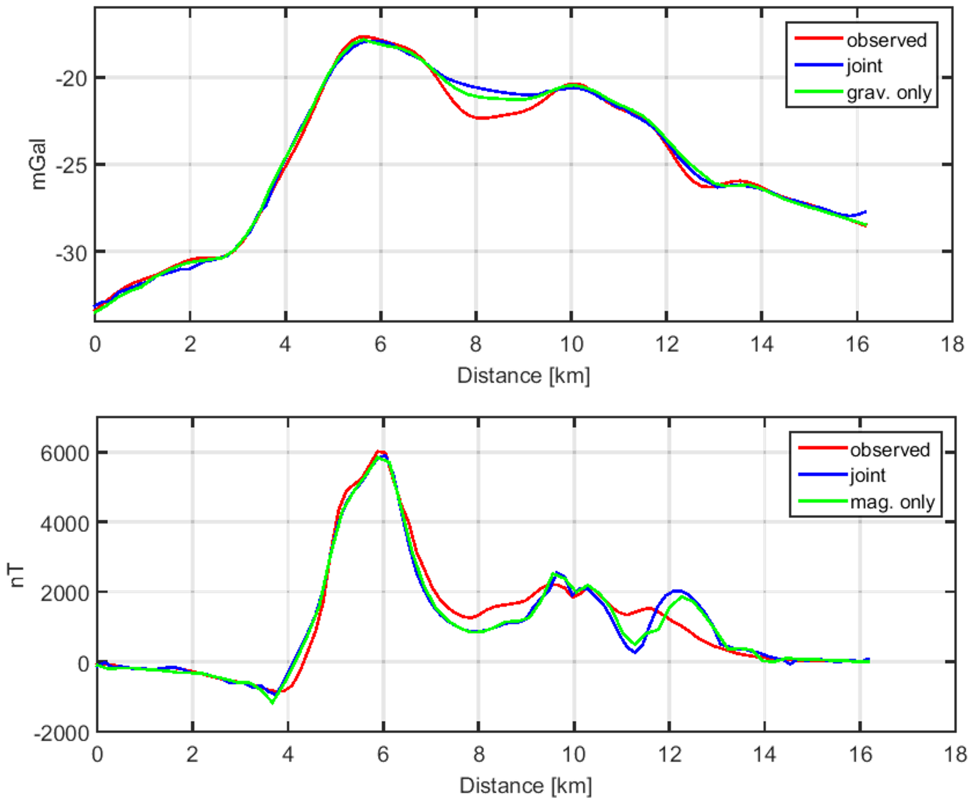 Geosciences 12 00382 g009
