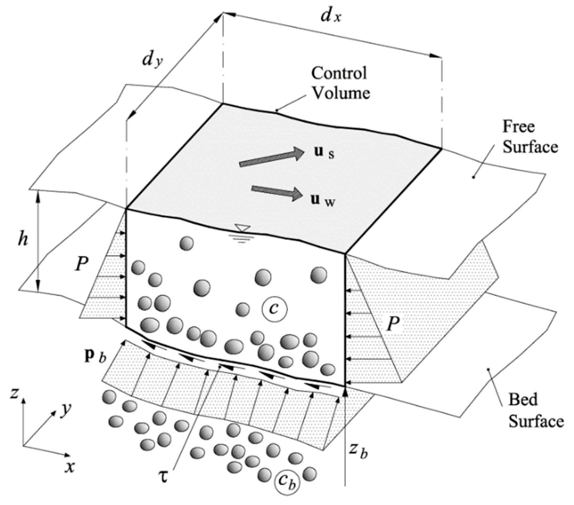 Geosciences 12 00385 g0a1 Geosciences 12 00385 g0a1