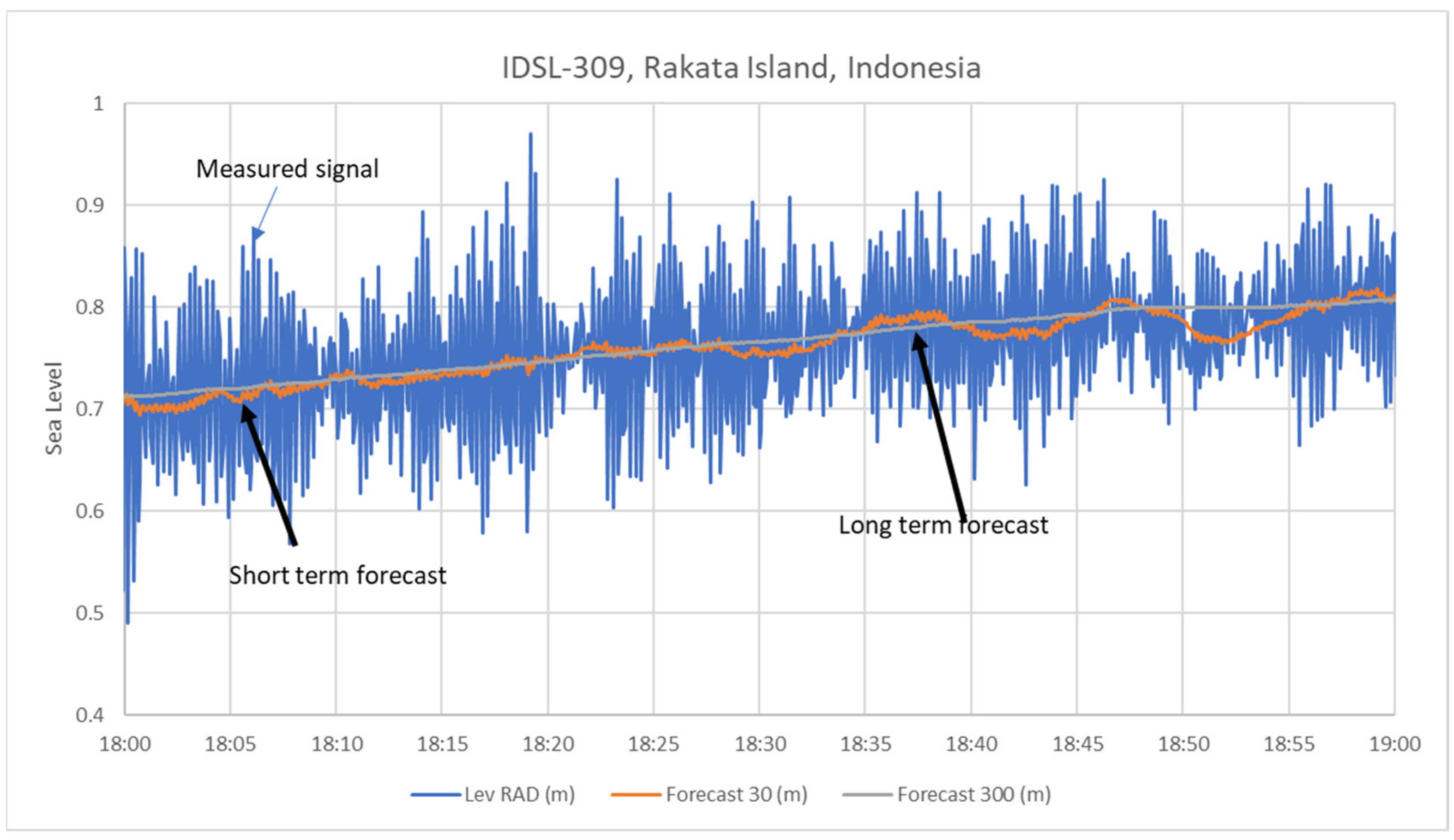 Geosciences 12 00386 g002
