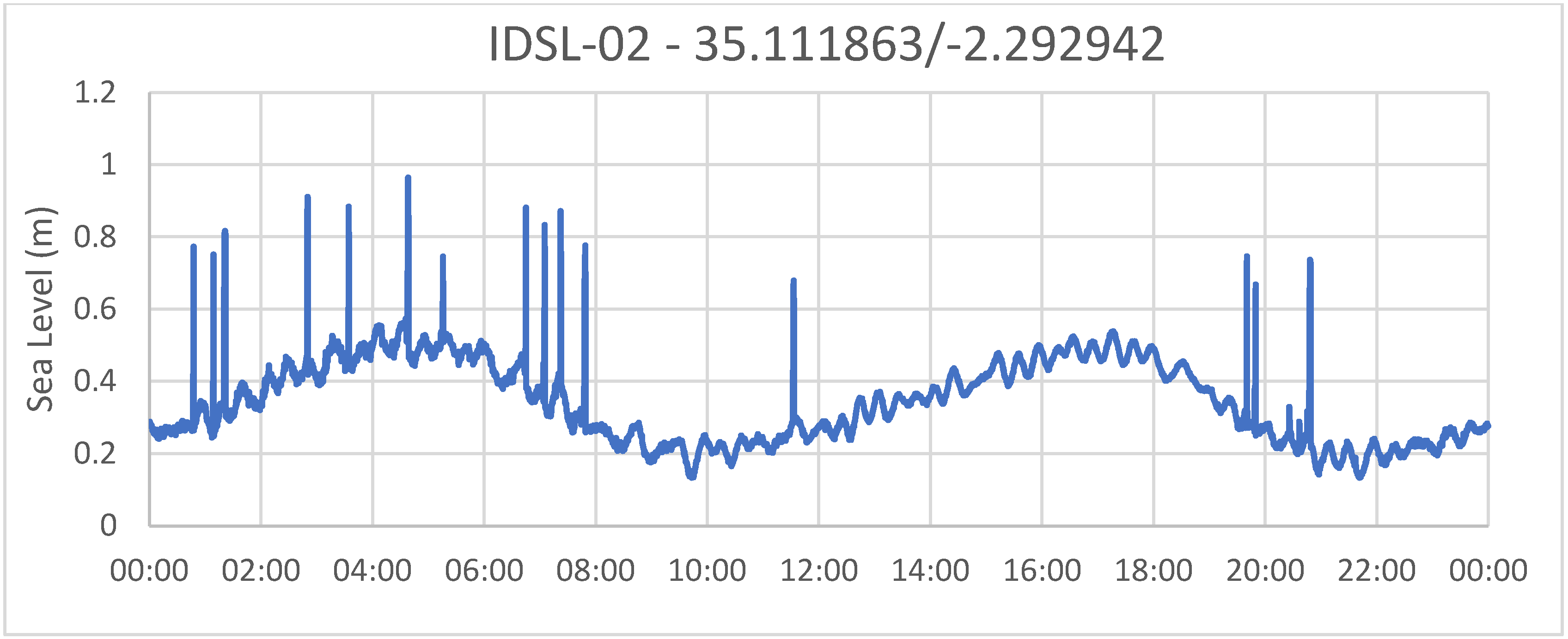 Geosciences 12 00386 g005