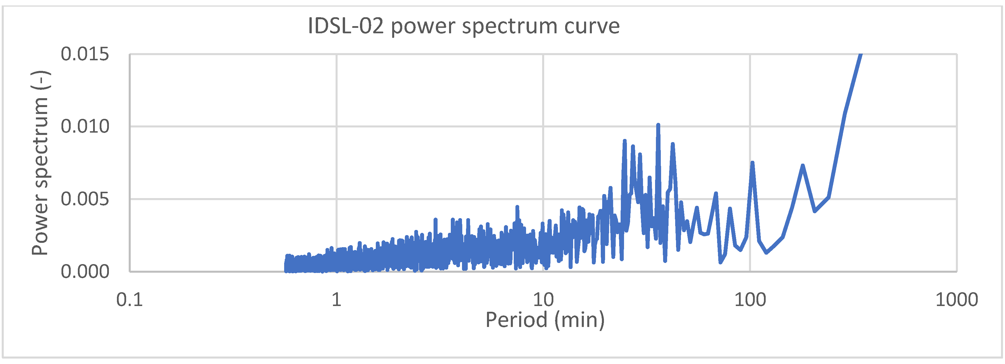 Geosciences 12 00386 g006