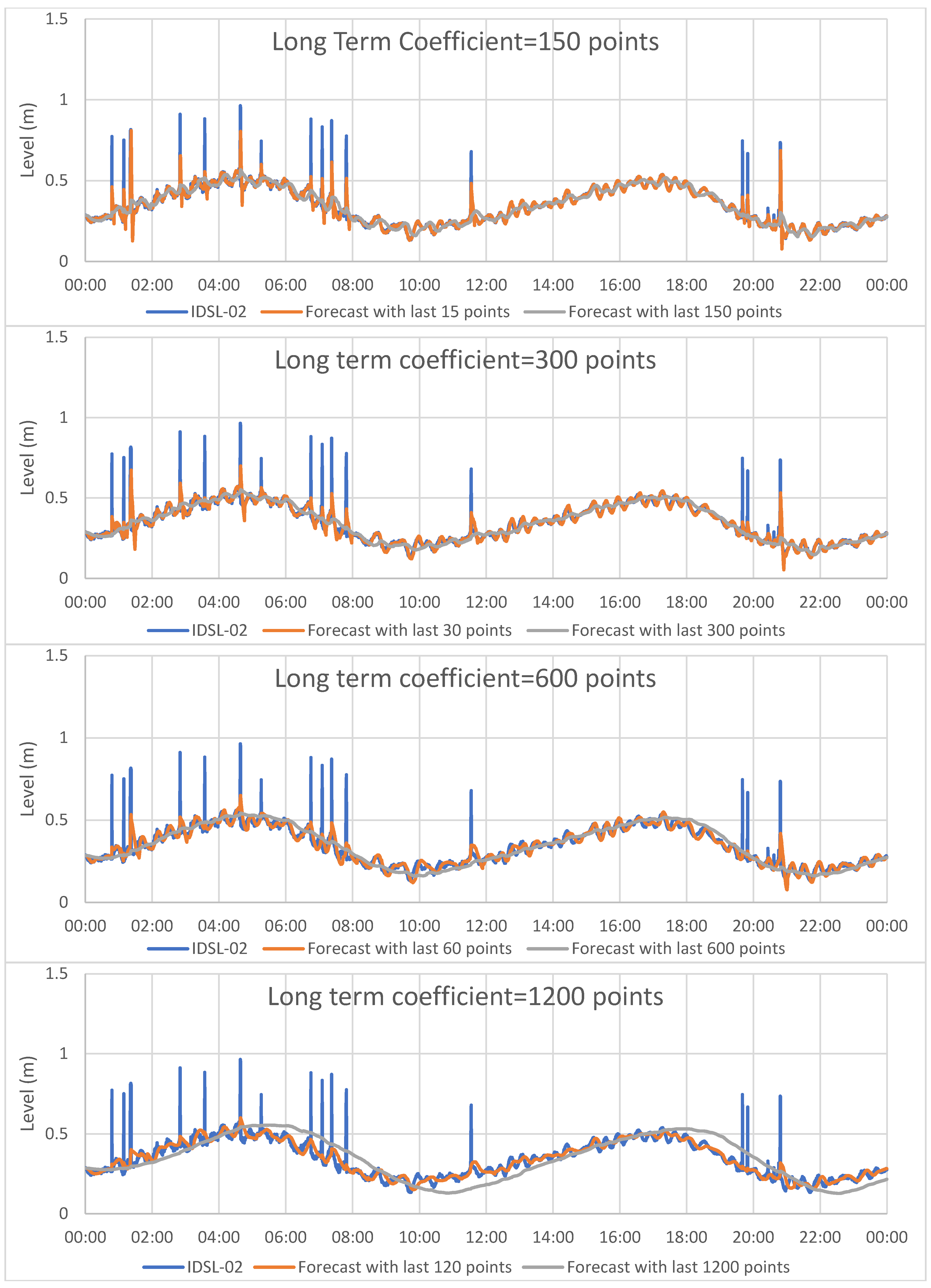 Geosciences 12 00386 g007