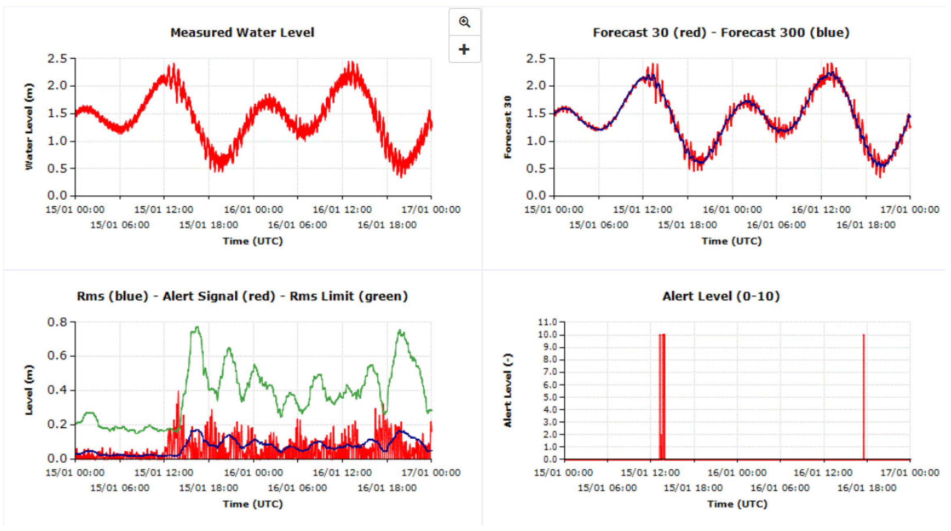 Geosciences 12 00386 g014