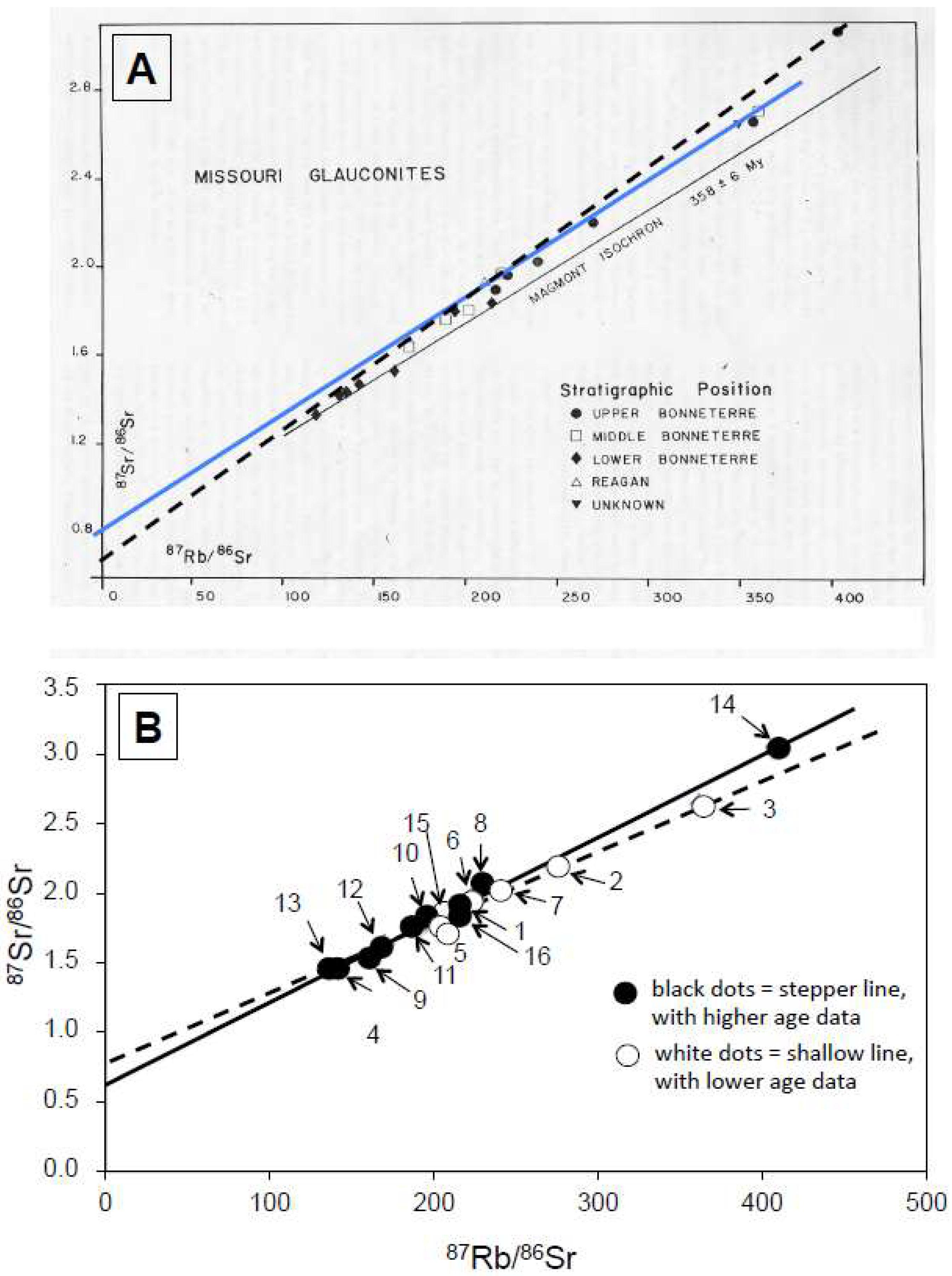 Geosciences 12 00387 g003