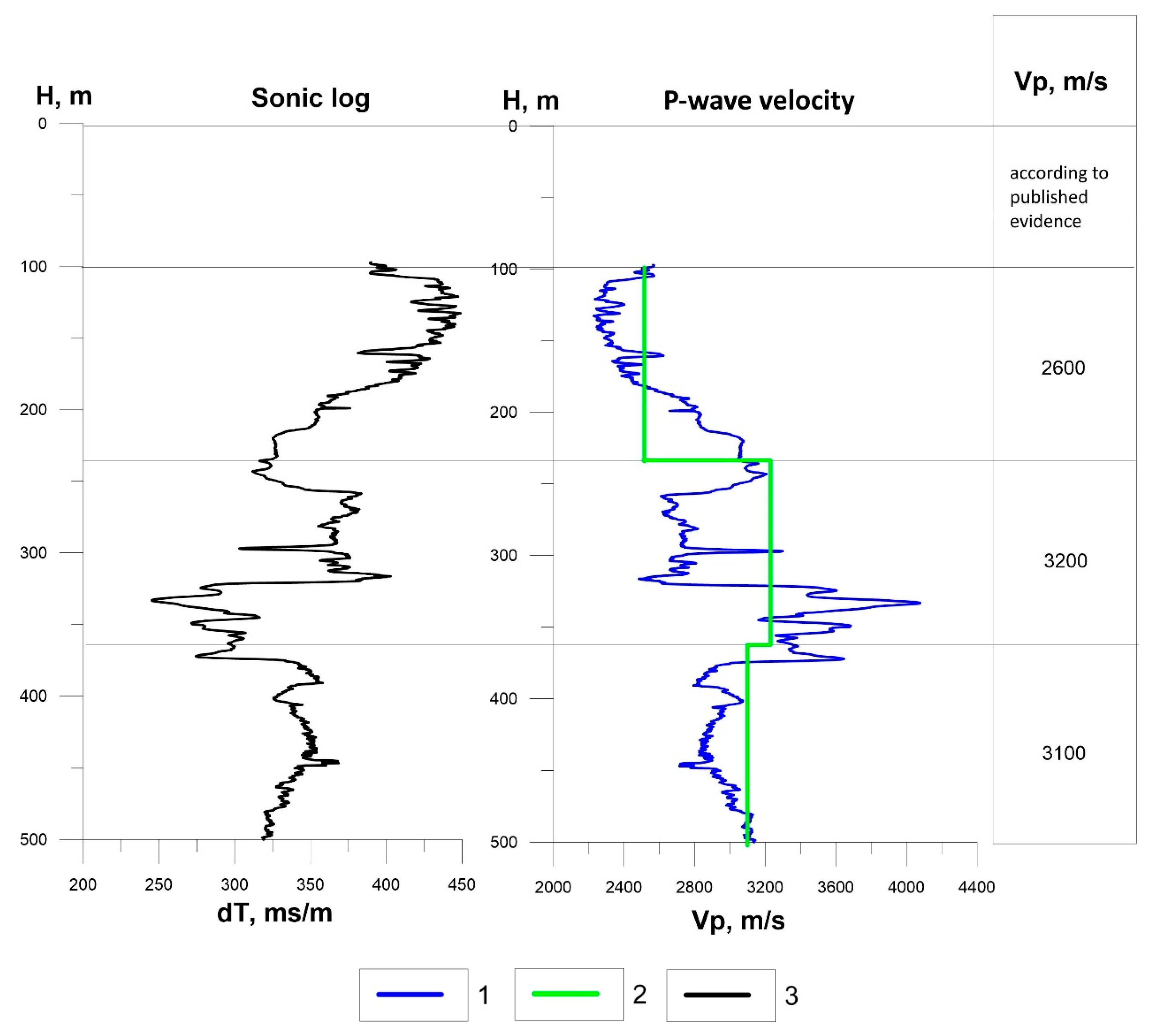 Geosciences 12 00389 g003 Geosciences 12 00389 g003