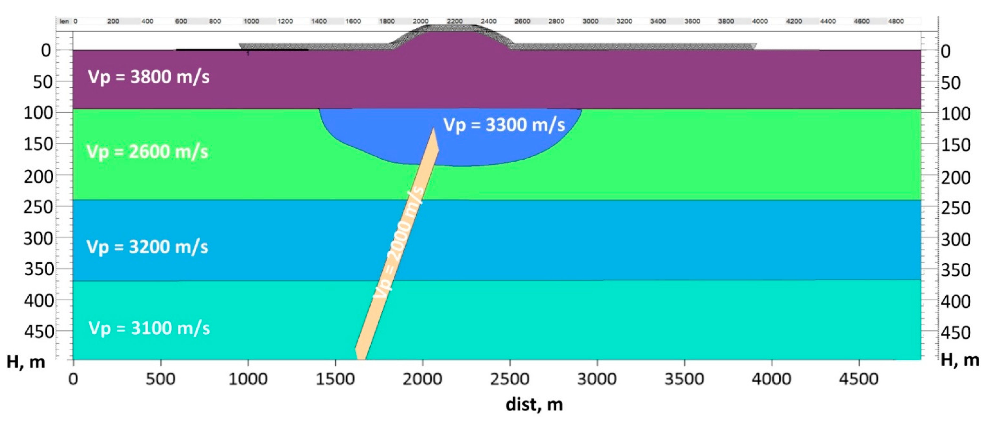 Geosciences 12 00389 g004 Geosciences 12 00389 g004