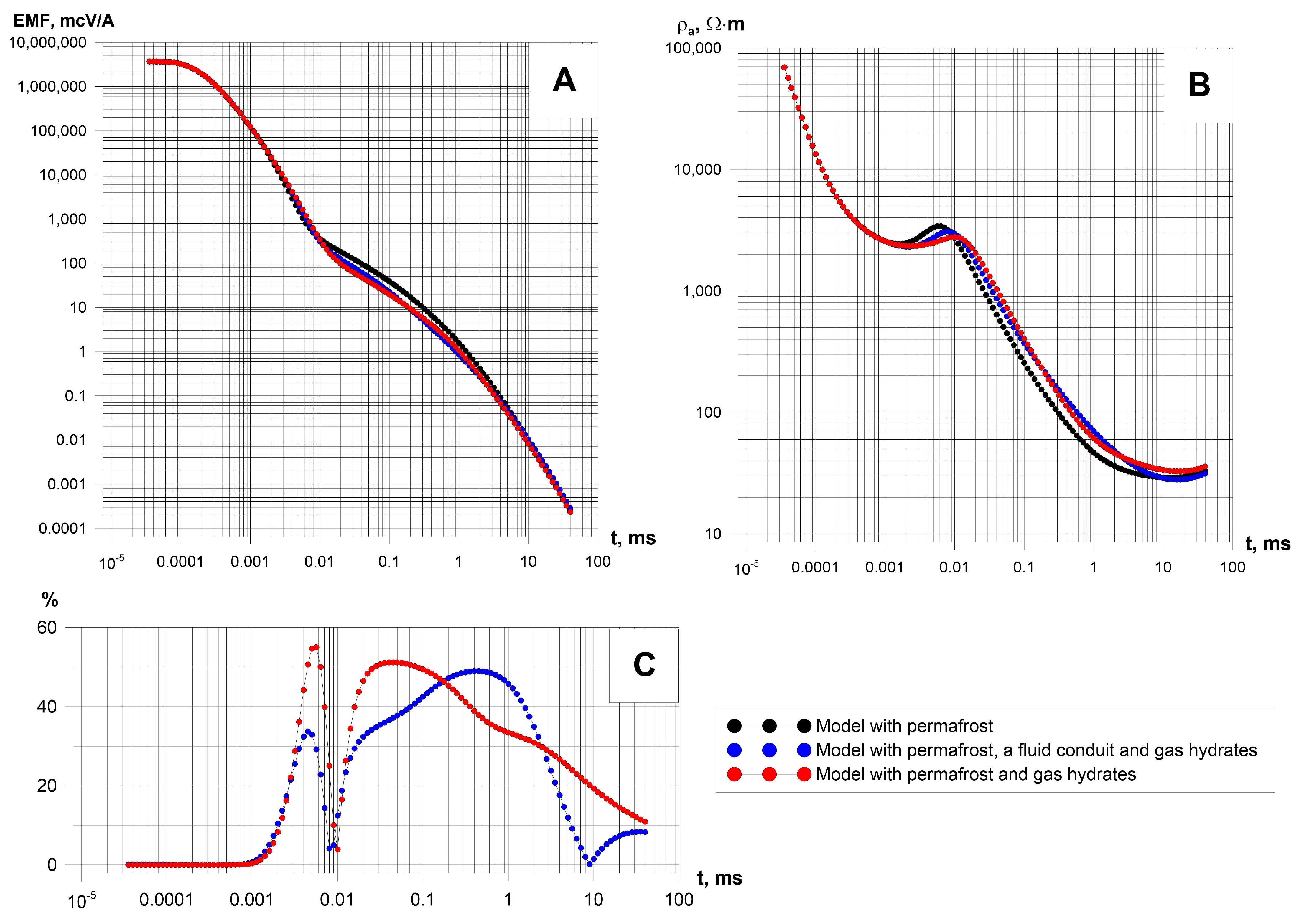 Geosciences 12 00389 g010 Geosciences 12 00389 g010
