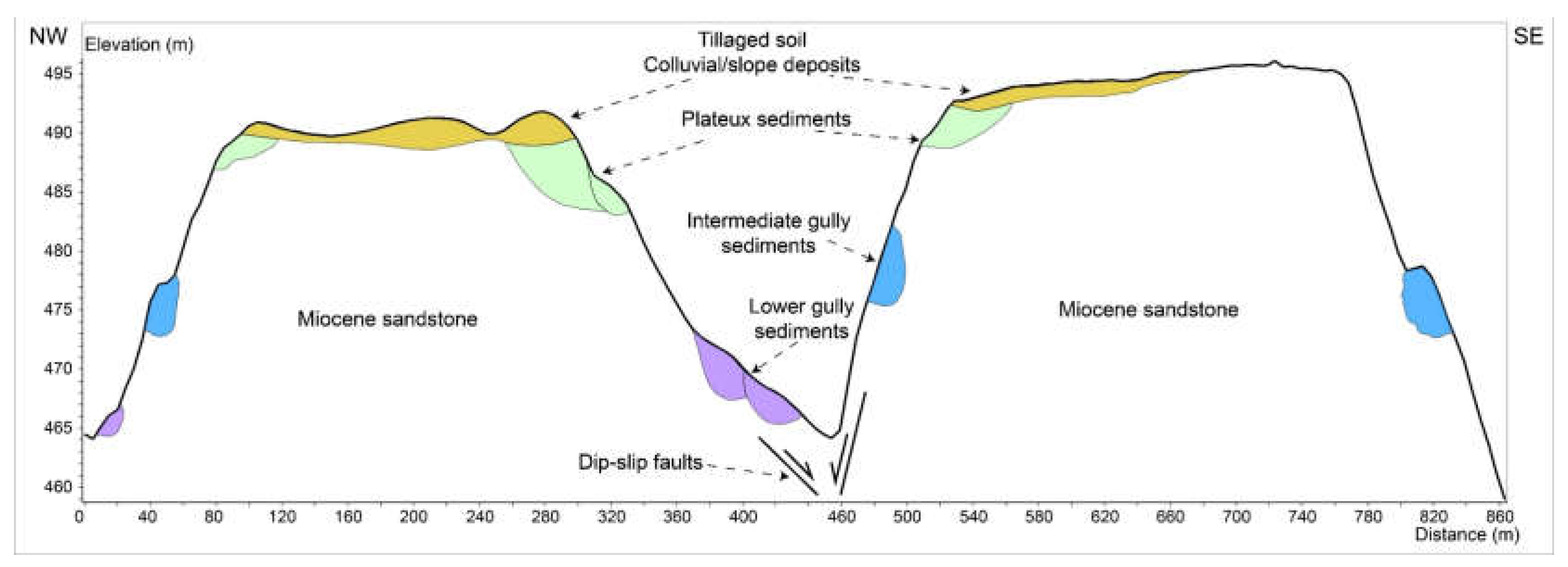 Geosciences 12 00390 g004 Geosciences 12 00390 g004