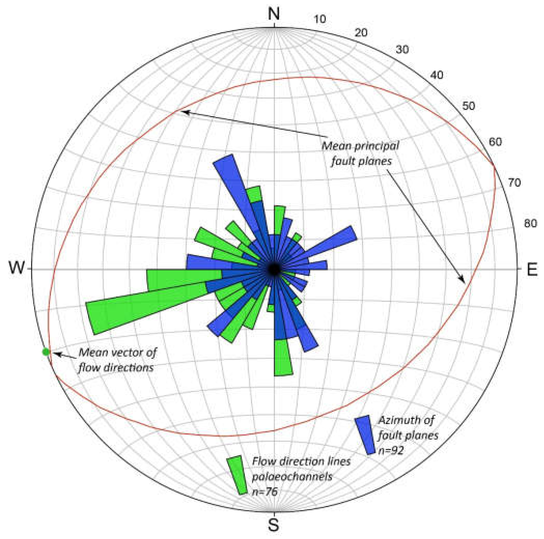 Geosciences 12 00390 g015 Geosciences 12 00390 g015