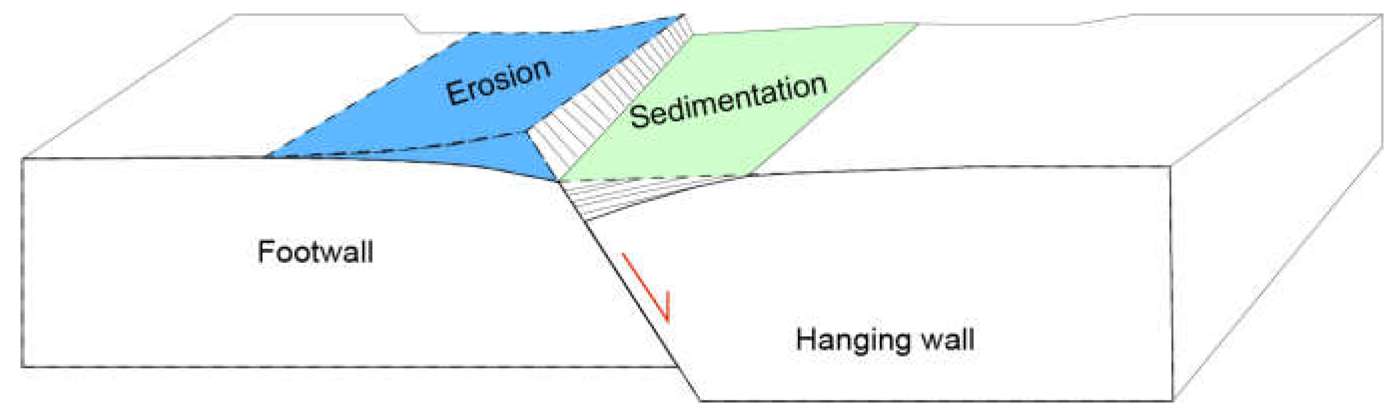 Geosciences 12 00390 g016 Geosciences 12 00390 g016