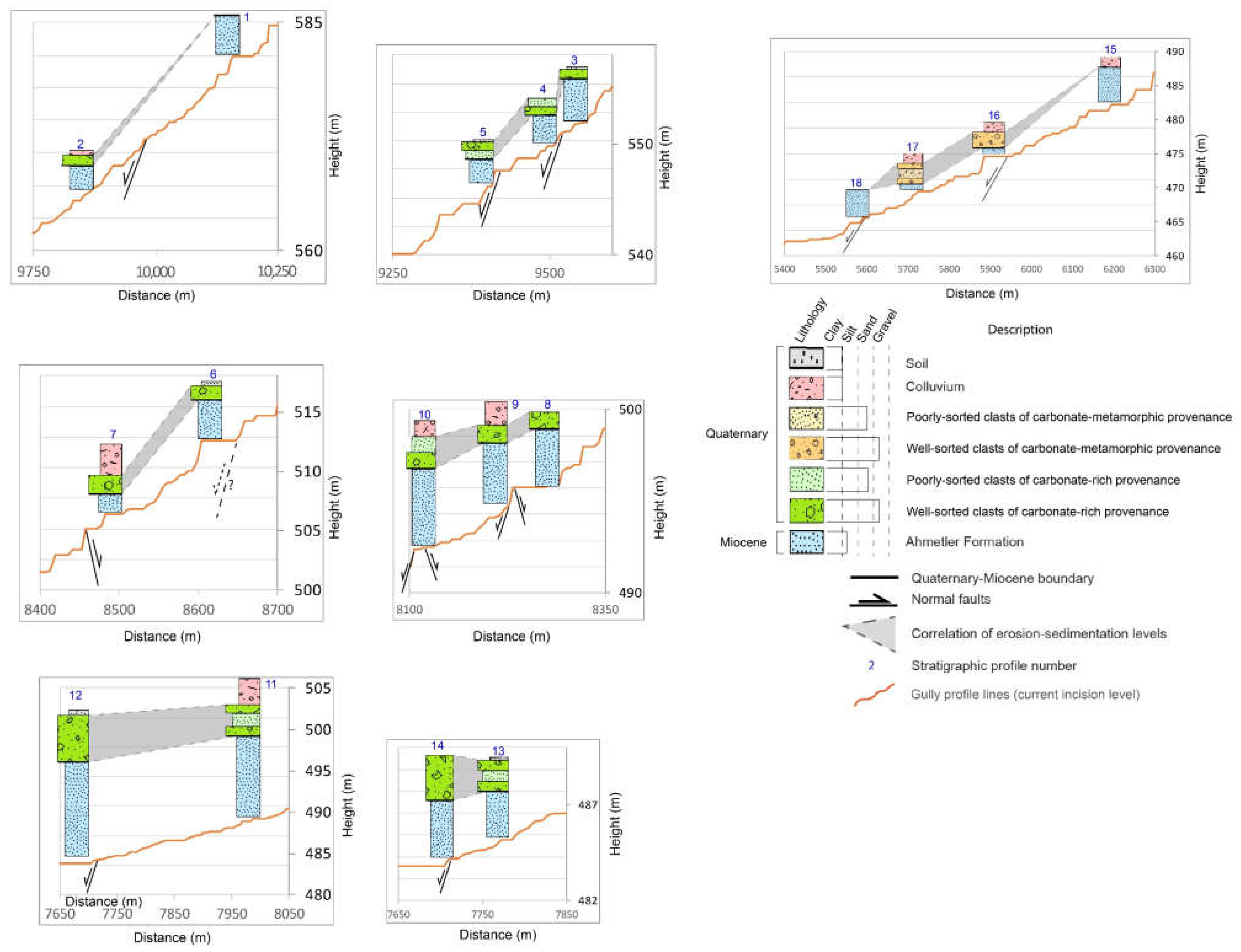 Geosciences 12 00390 g0a1 Geosciences 12 00390 g0a1