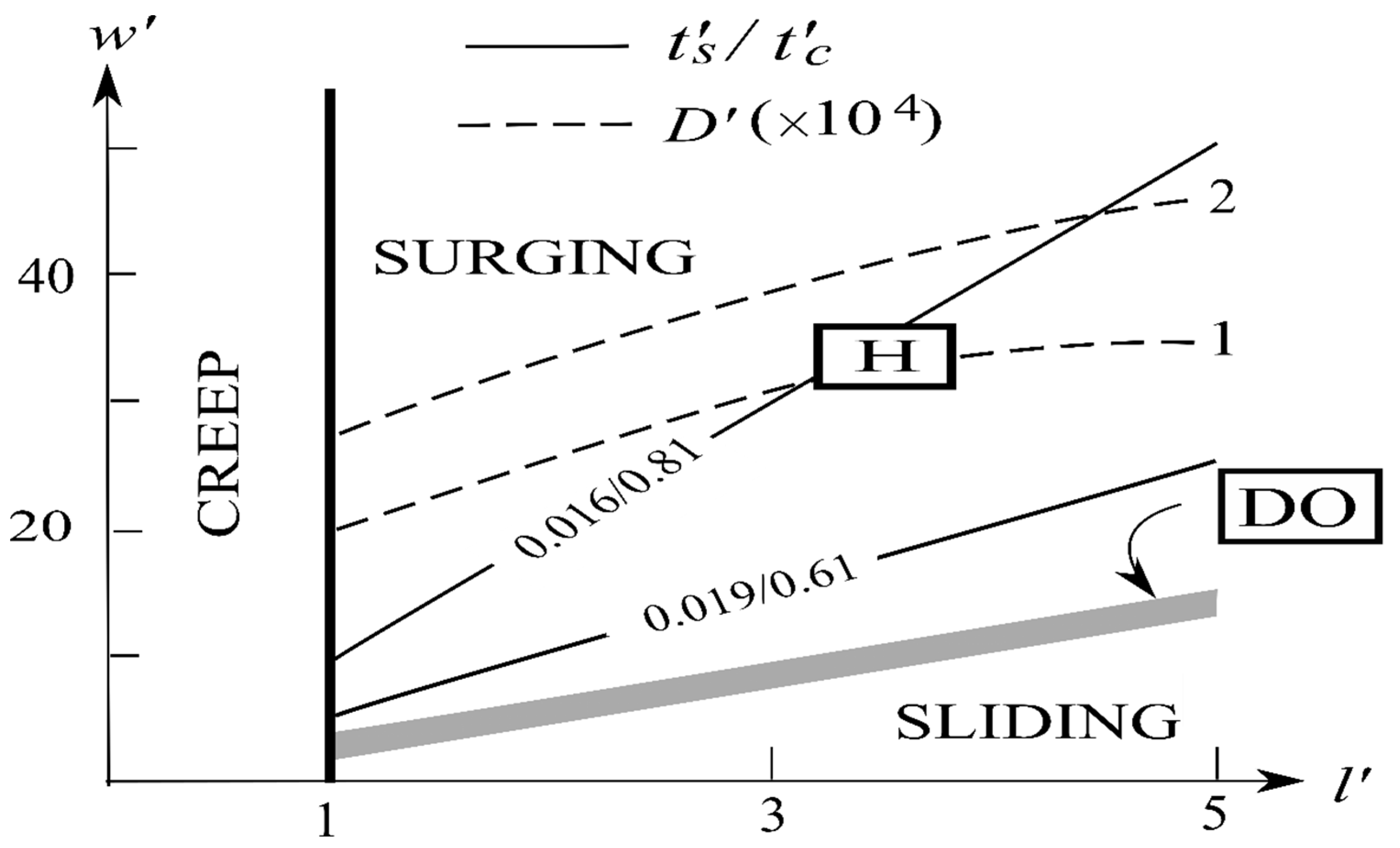 Geosciences 12 00391 g001 Geosciences 12 00391 g001