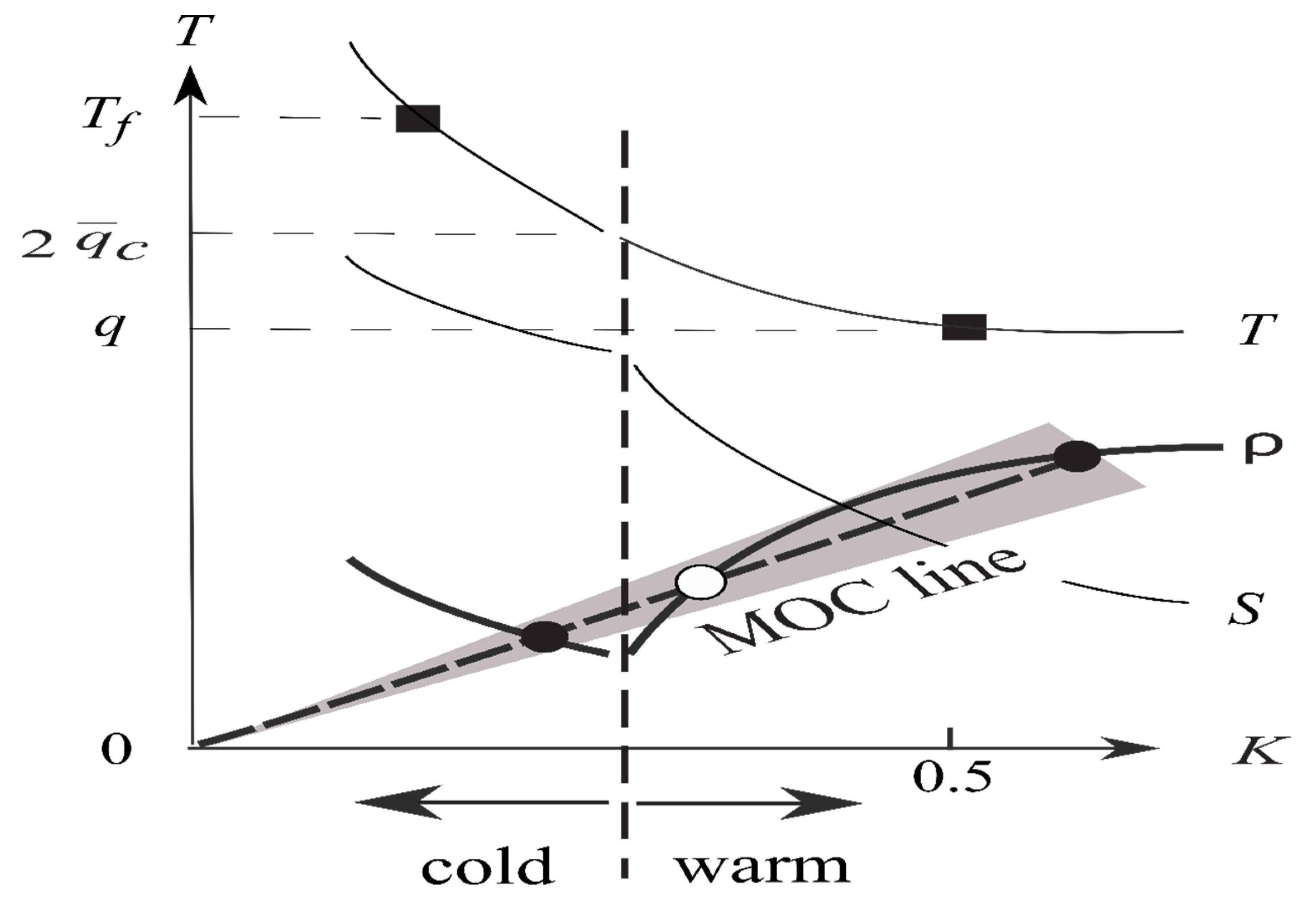 Geosciences 12 00391 g004 Geosciences 12 00391 g004